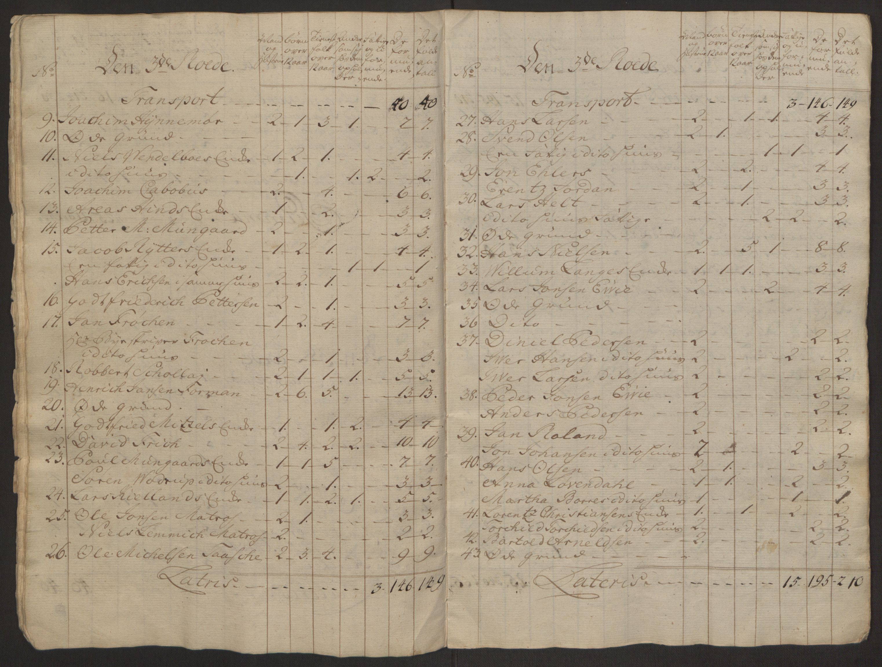 Rentekammeret inntil 1814, Reviderte regnskaper, Byregnskaper, AV/RA-EA-4066/R/Rp/L0366/0001: [P20] Kontribusjonsregnskap / Ekstraskatt, 1763, p. 53