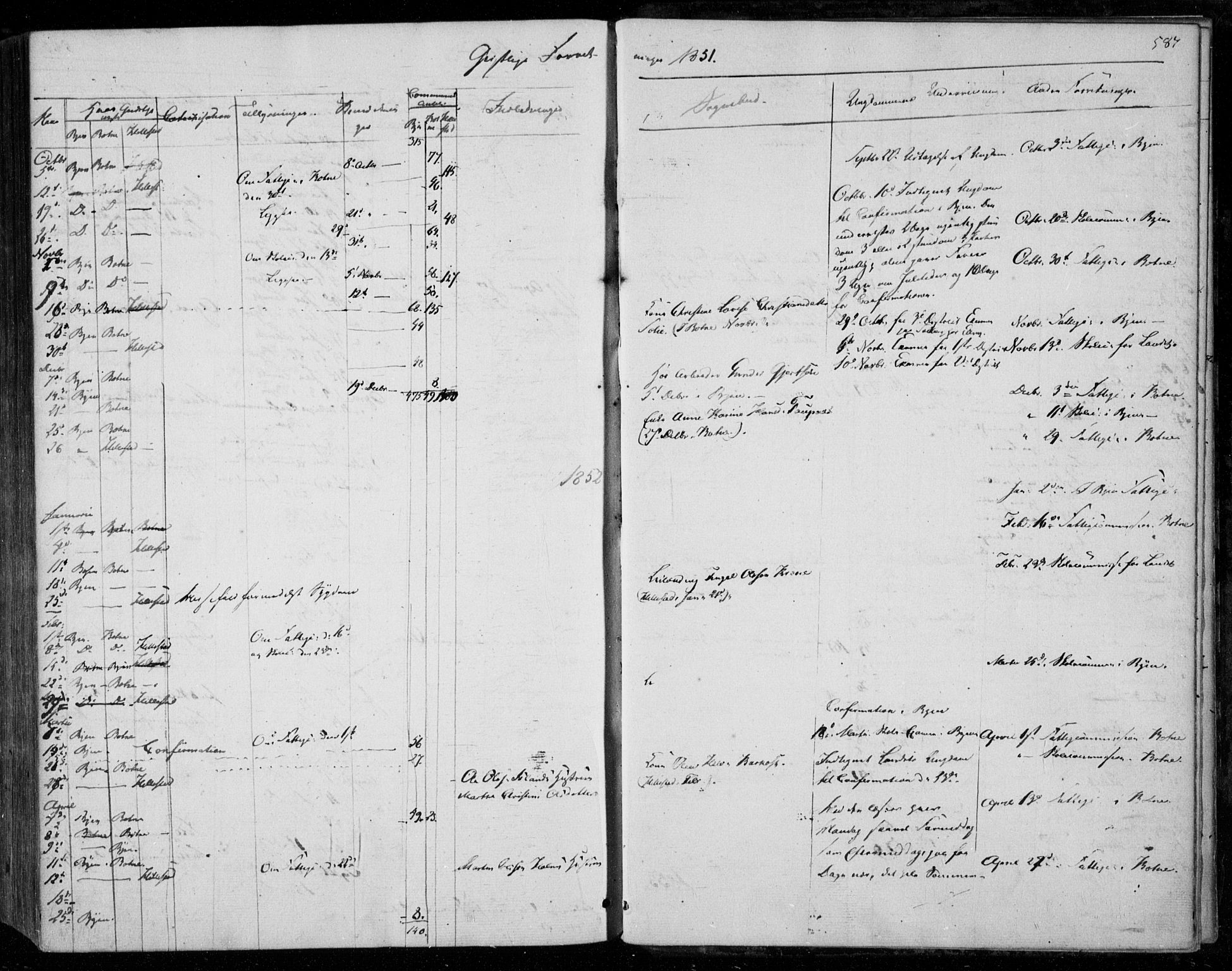 Holmestrand kirkebøker, SAKO/A-346/F/Fa/L0002: Parish register (official) no. 2, 1840-1866, p. 587