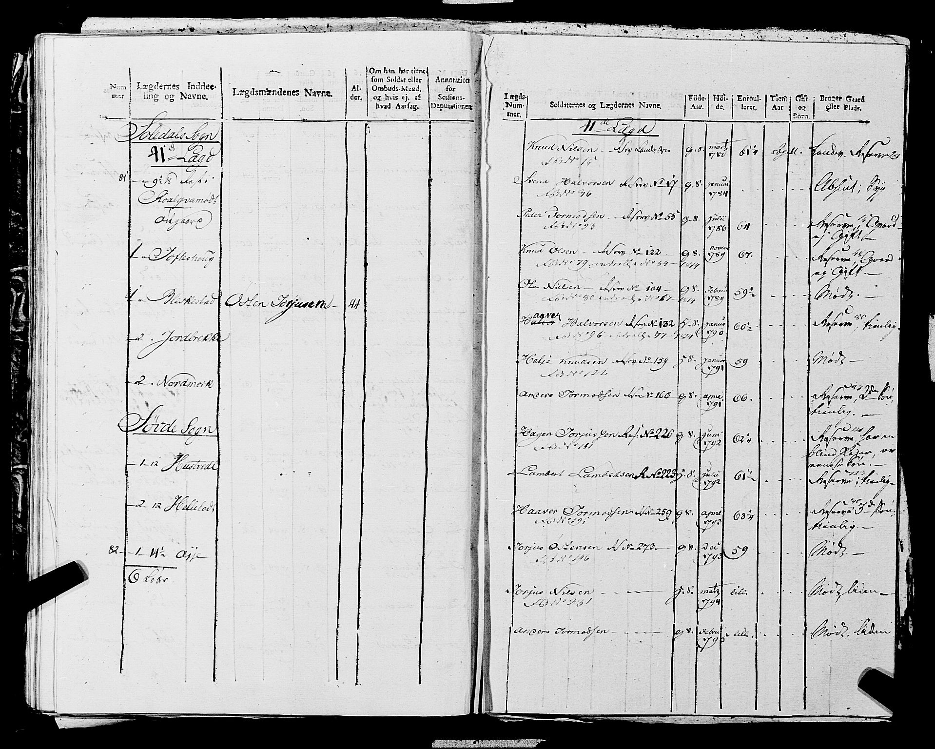 Fylkesmannen i Rogaland, SAST/A-101928/99/3/325/325CA, 1655-1832, p. 10788