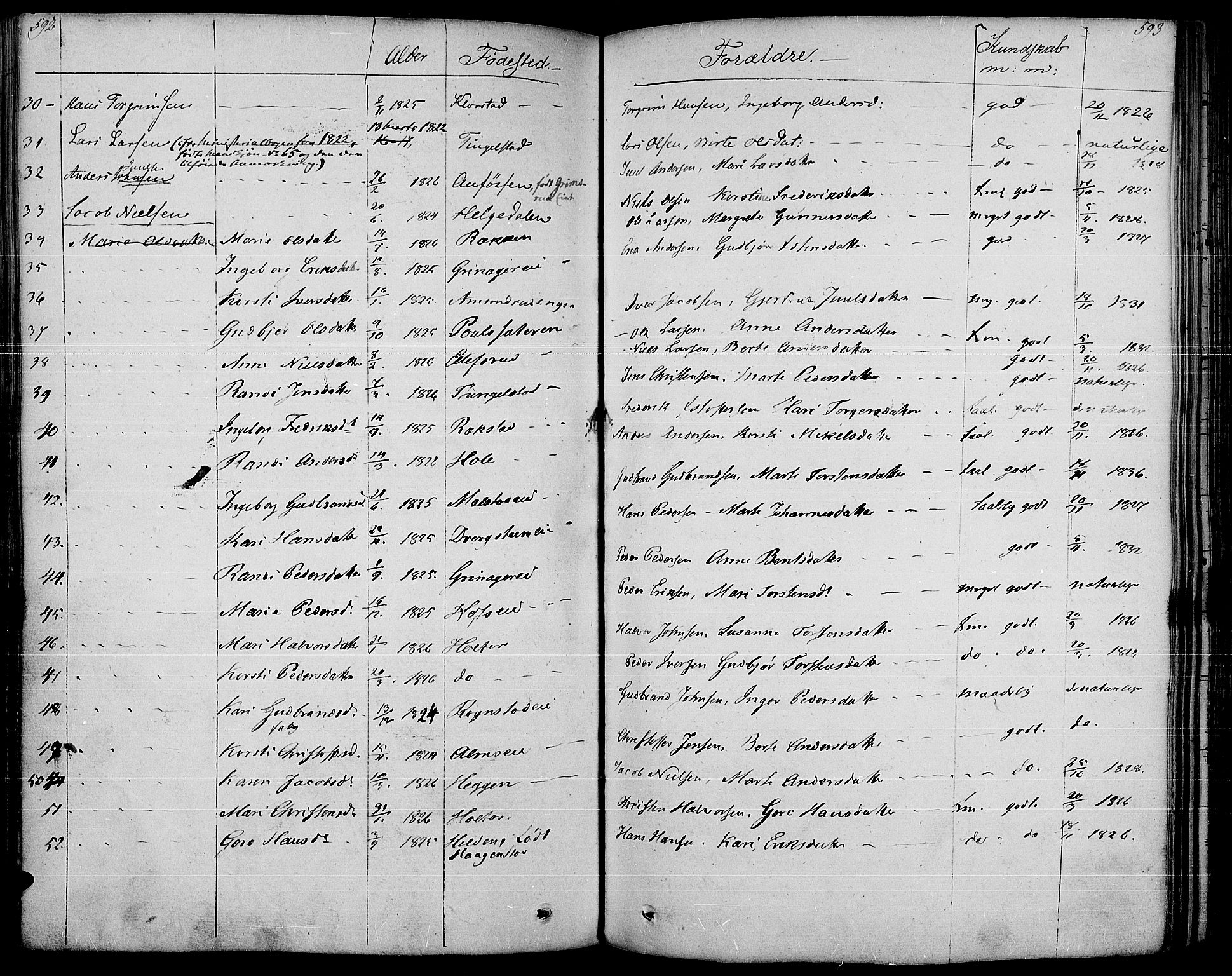 Gran prestekontor, AV/SAH-PREST-112/H/Ha/Haa/L0010: Parish register (official) no. 10, 1824-1842, p. 592-593