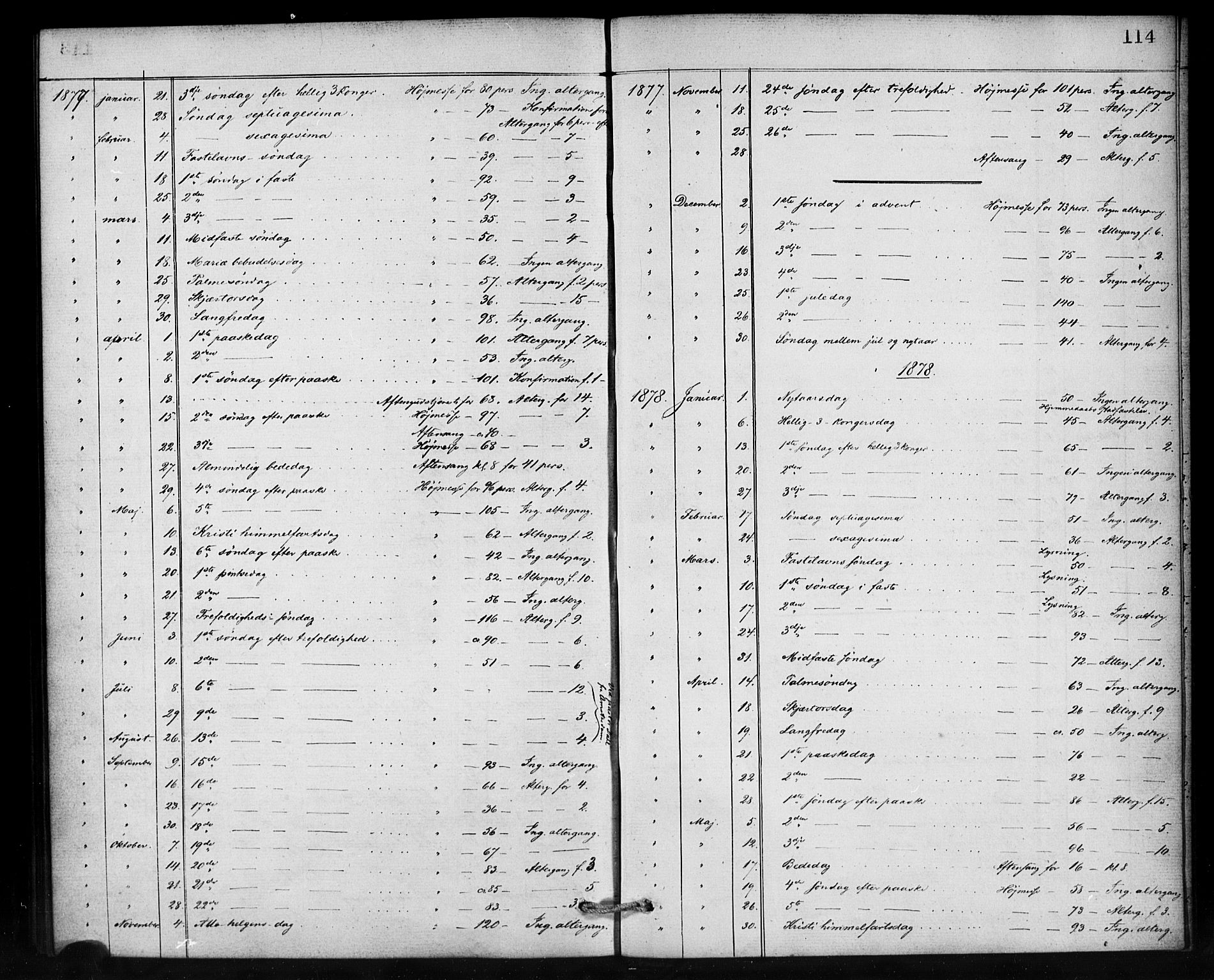 Den norske sjømannsmisjon i utlandet/Antwerpen, SAB/SAB/PA-0105/H/Ha/L0001: Parish register (official) no. A 1, 1865-1887, p. 114