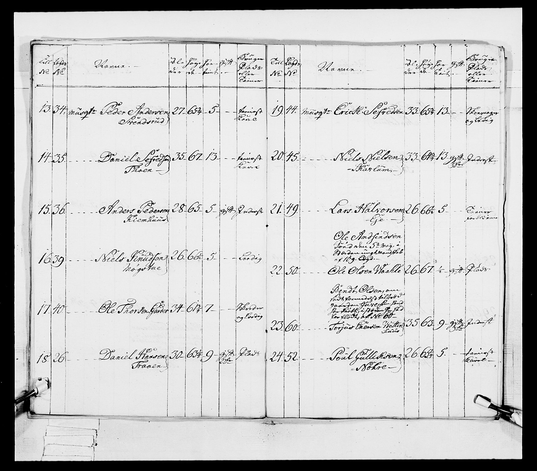 Generalitets- og kommissariatskollegiet, Det kongelige norske kommissariatskollegium, AV/RA-EA-5420/E/Eh/L0038: 1. Akershusiske nasjonale infanteriregiment, 1776-1788, p. 146