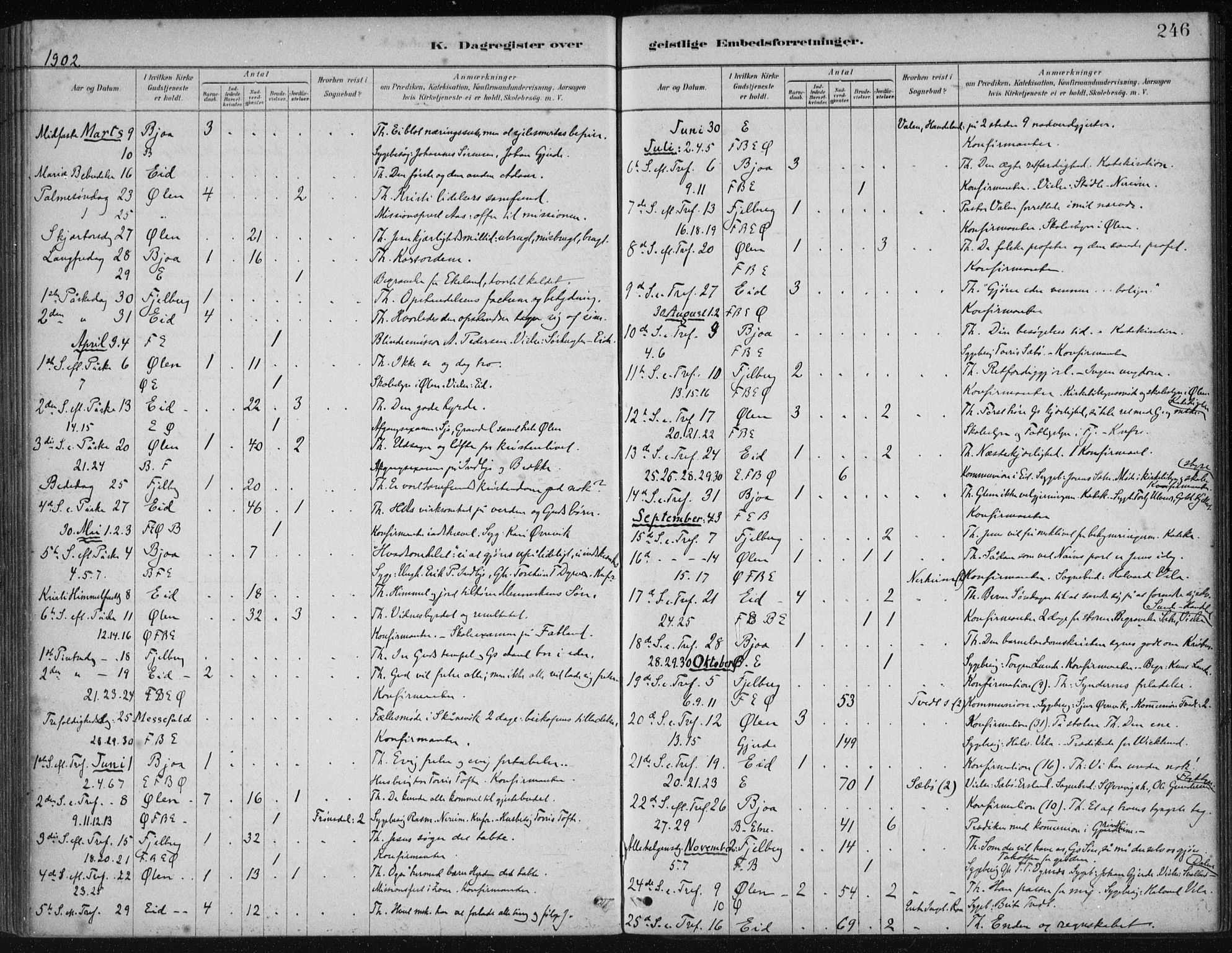 Fjelberg sokneprestembete, AV/SAB-A-75201/H/Haa: Parish register (official) no. B  1, 1879-1919, p. 246