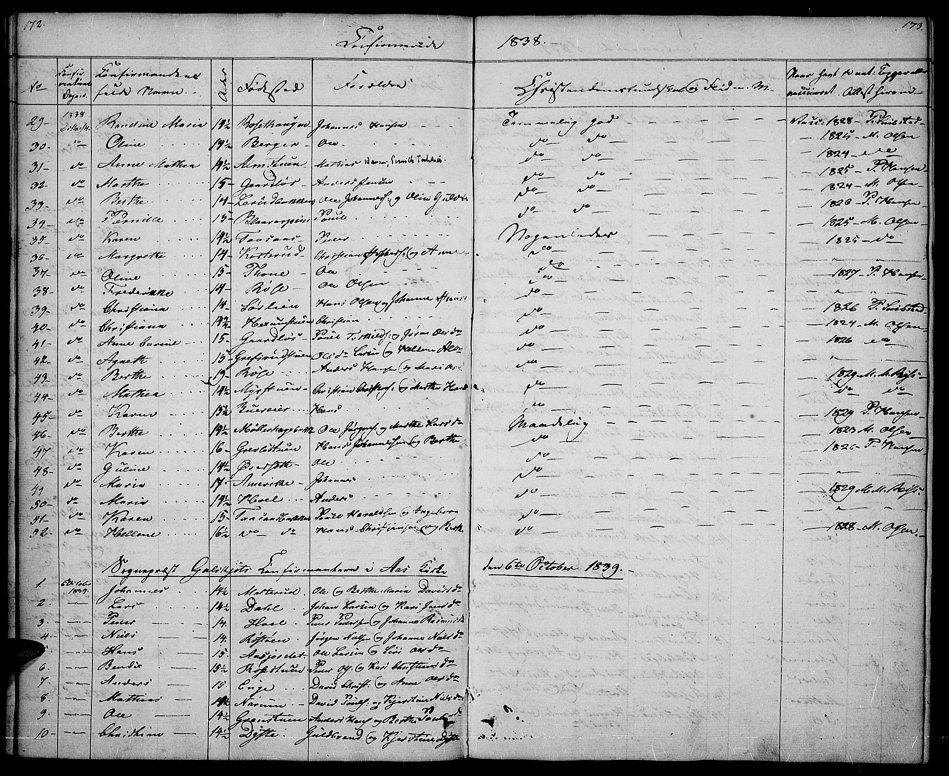 Vestre Toten prestekontor, SAH/PREST-108/H/Ha/Haa/L0003: Parish register (official) no. 3, 1836-1843, p. 172-173