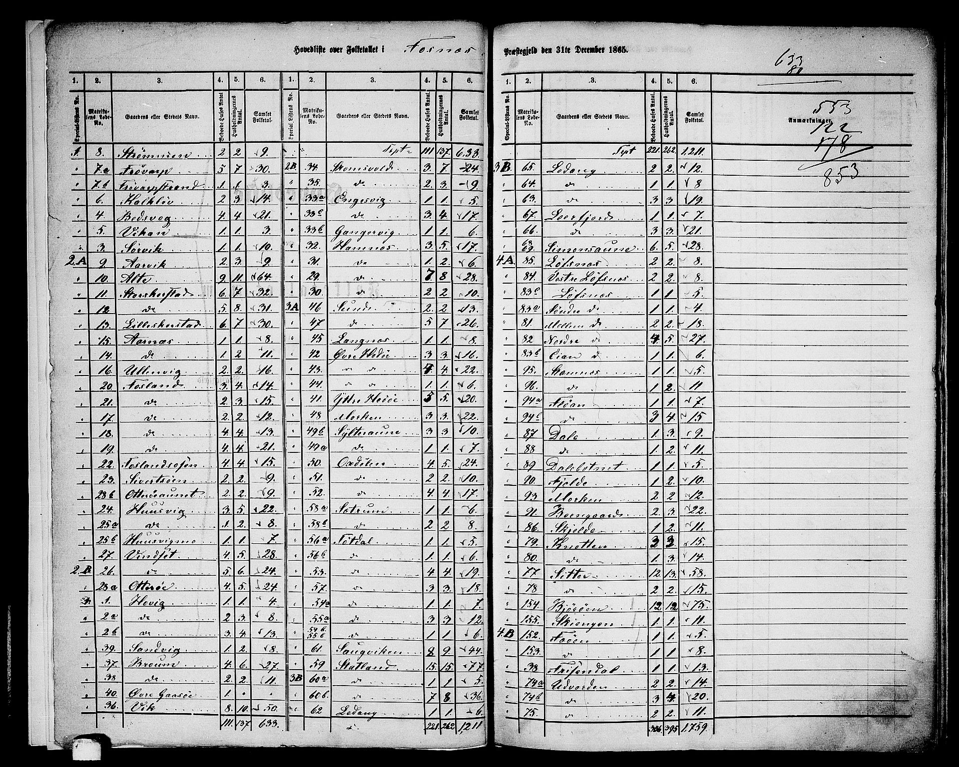 RA, 1865 census for Fosnes, 1865, p. 6