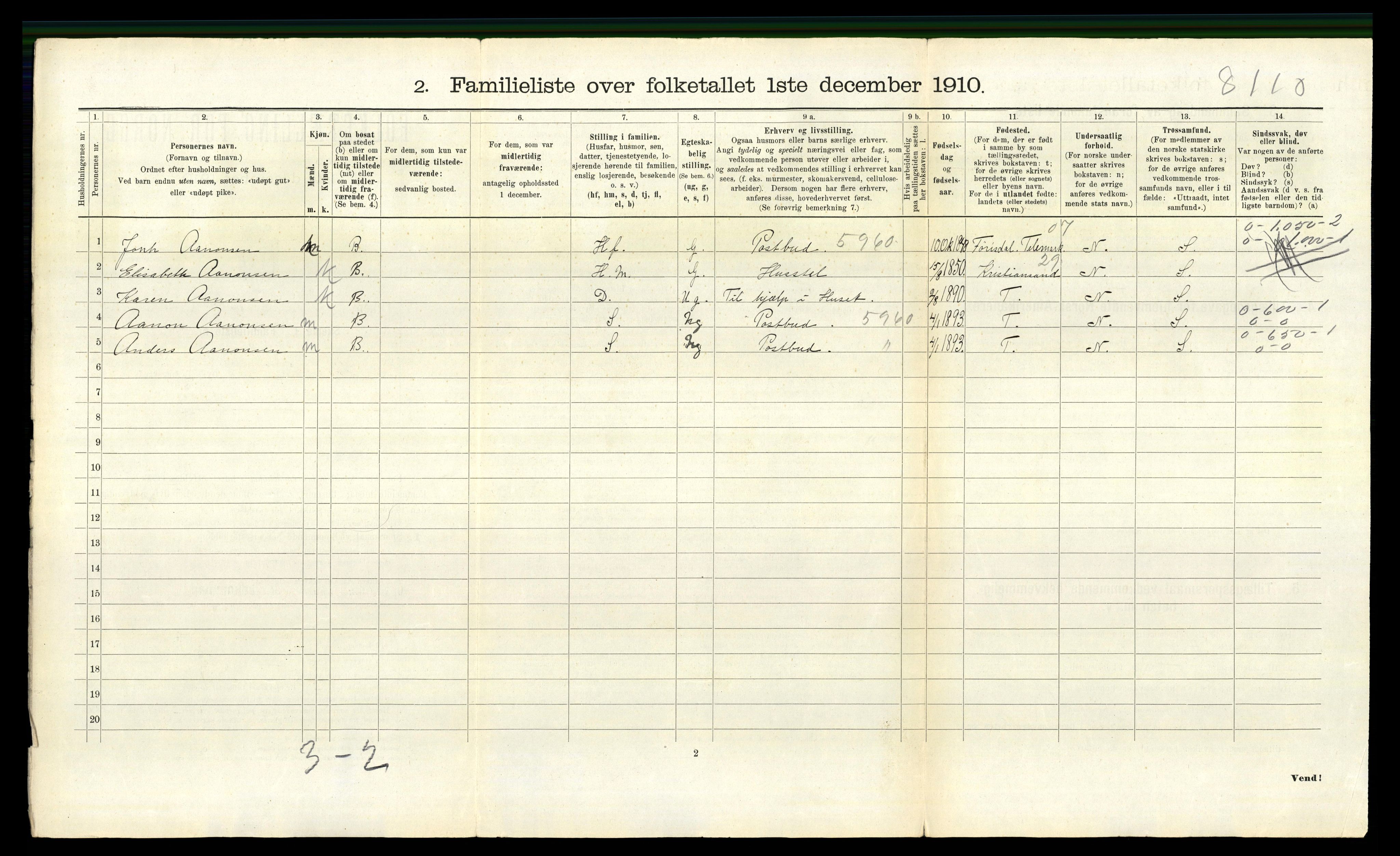 RA, 1910 census for Arendal, 1910, p. 448
