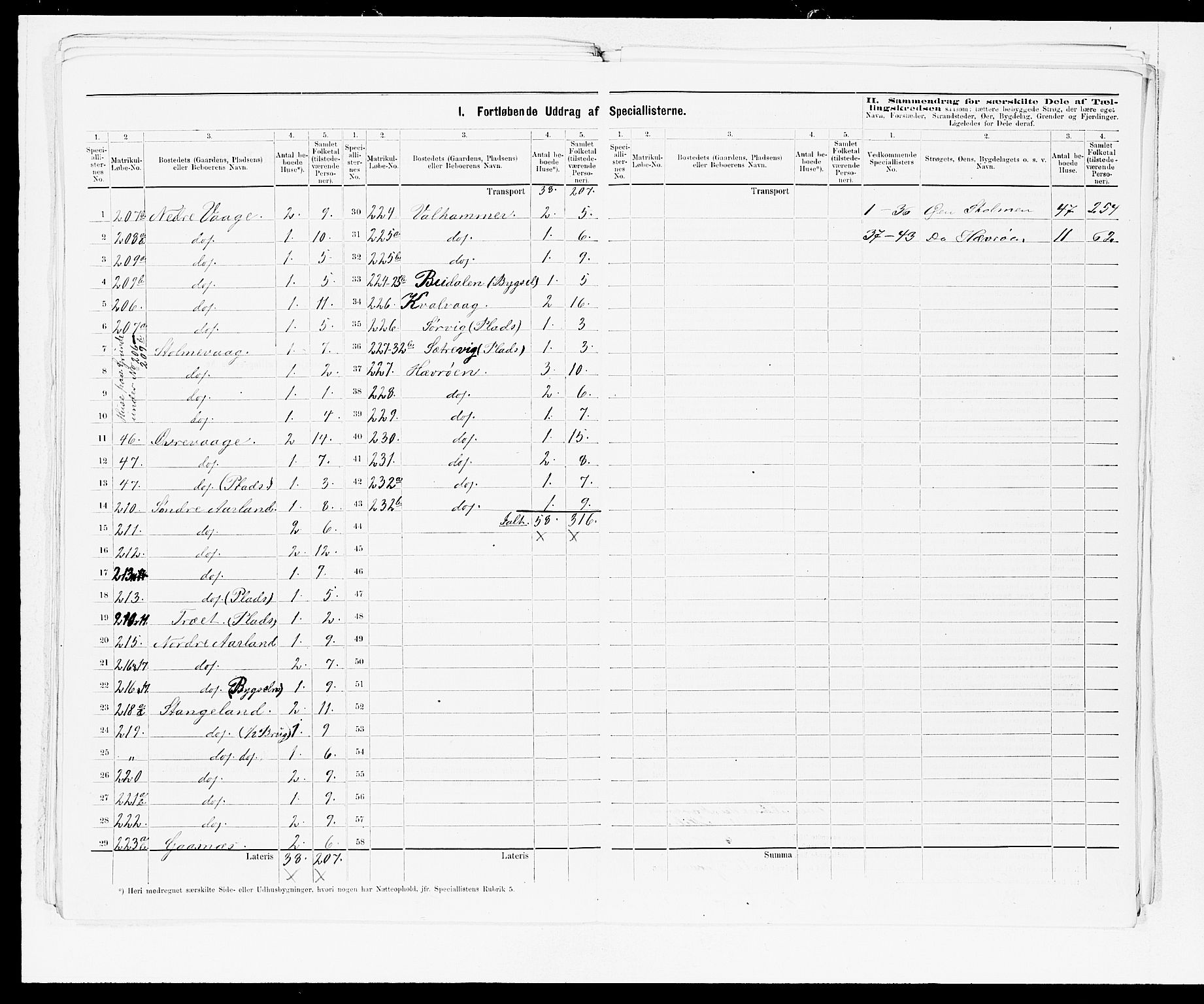 SAB, 1875 census for 1245P Sund, 1875, p. 23