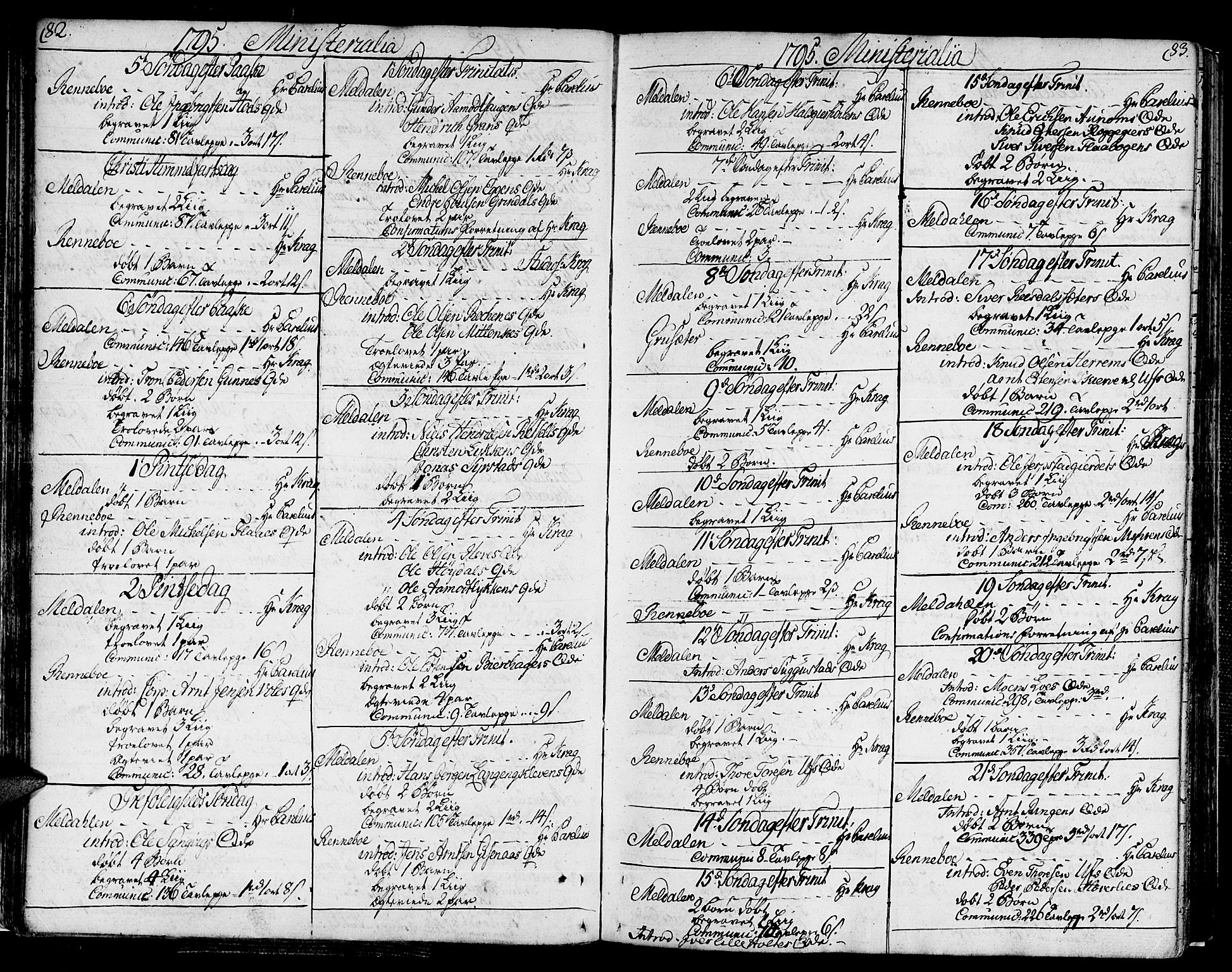Ministerialprotokoller, klokkerbøker og fødselsregistre - Sør-Trøndelag, SAT/A-1456/672/L0852: Parish register (official) no. 672A05, 1776-1815, p. 82-83