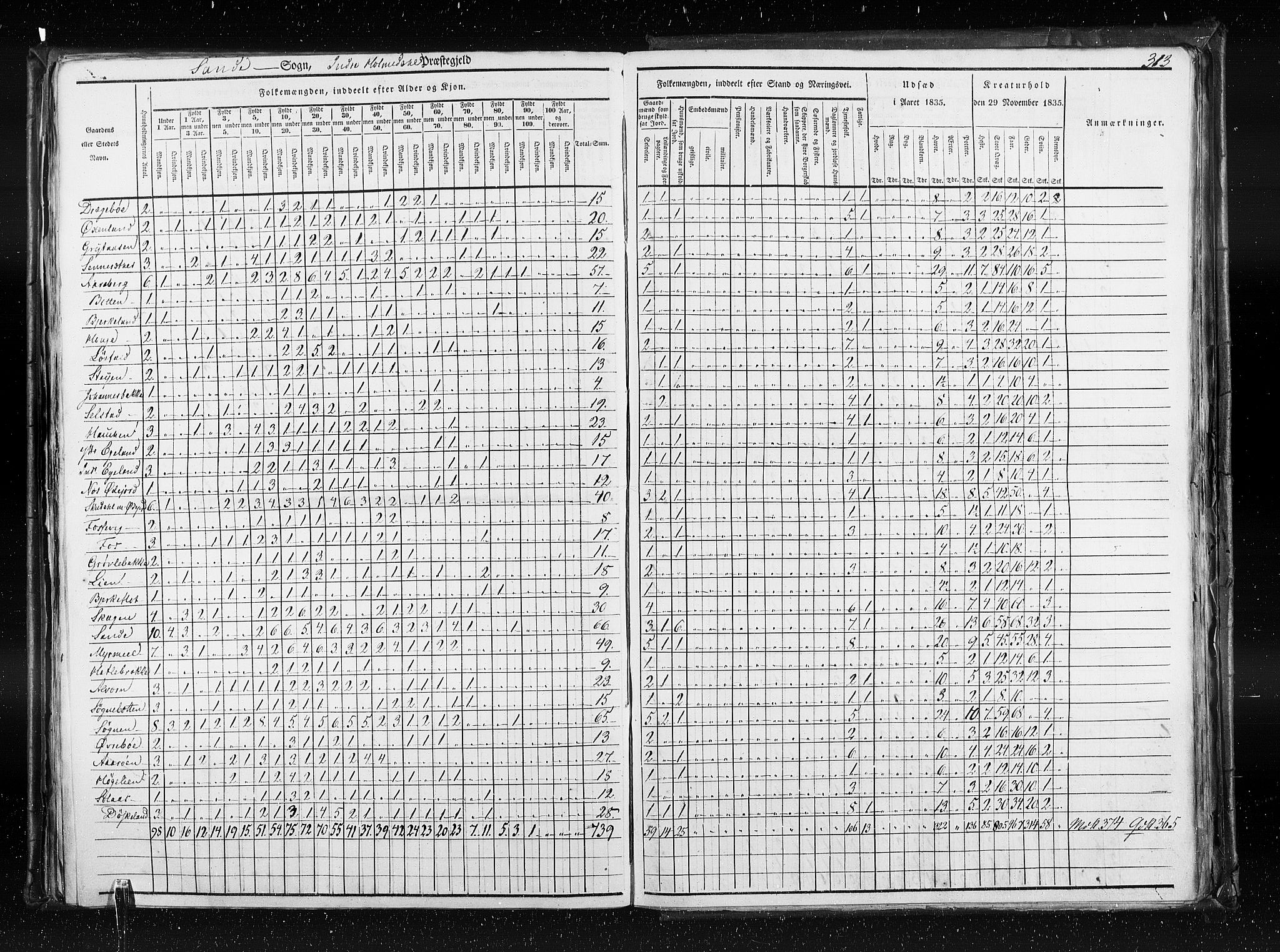 RA, Census 1835, vol. 7: Søndre Bergenhus amt og Nordre Bergenhus amt, 1835, p. 313