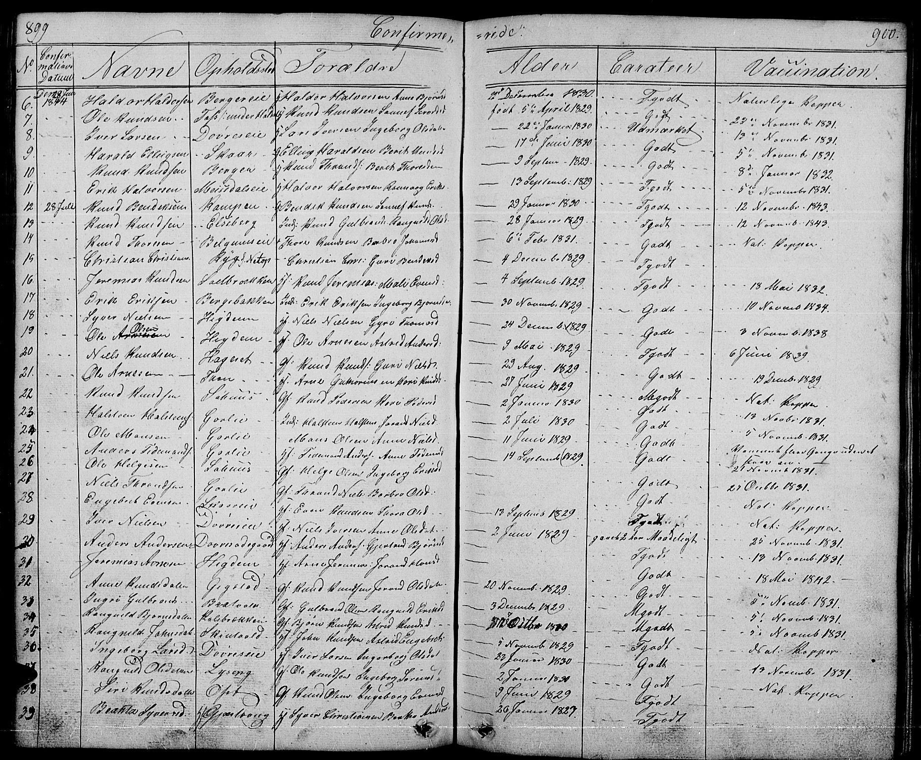 Nord-Aurdal prestekontor, SAH/PREST-132/H/Ha/Hab/L0001: Parish register (copy) no. 1, 1834-1887, p. 899-900