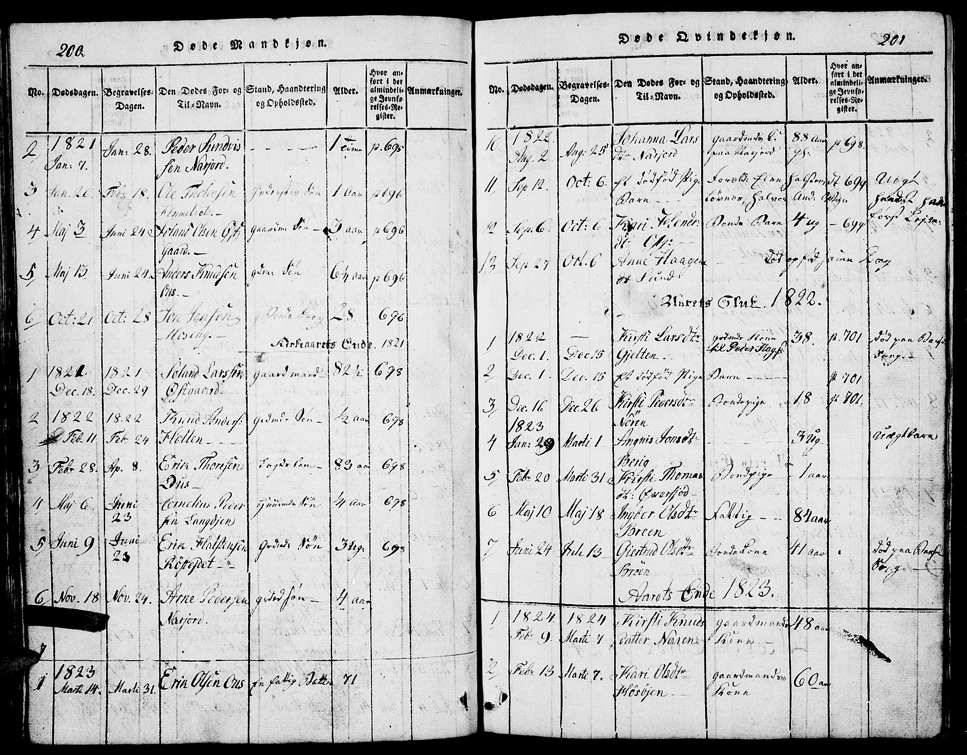 Tolga prestekontor, AV/SAH-PREST-062/L/L0002: Parish register (copy) no. 2, 1815-1844, p. 200-201