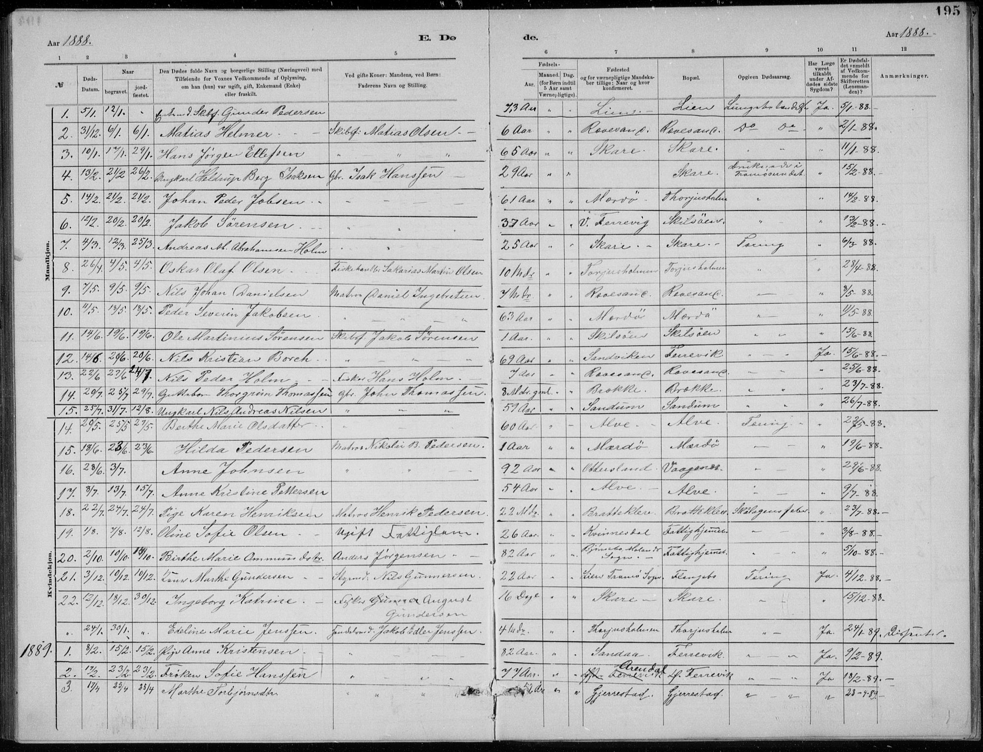 Tromøy sokneprestkontor, AV/SAK-1111-0041/F/Fb/L0005: Parish register (copy) no. B 5, 1877-1891, p. 195
