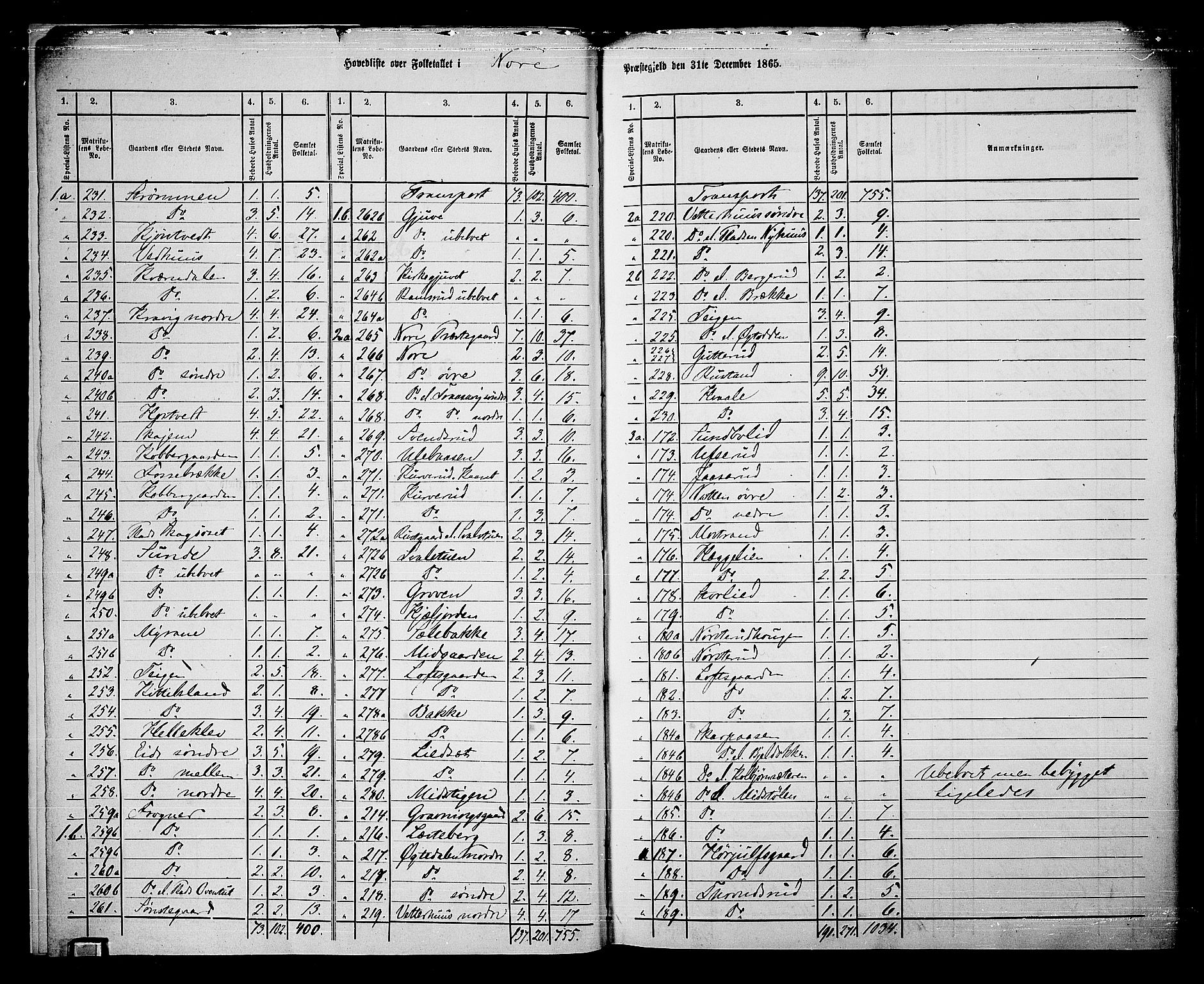 RA, 1865 census for Nore, 1865, p. 6