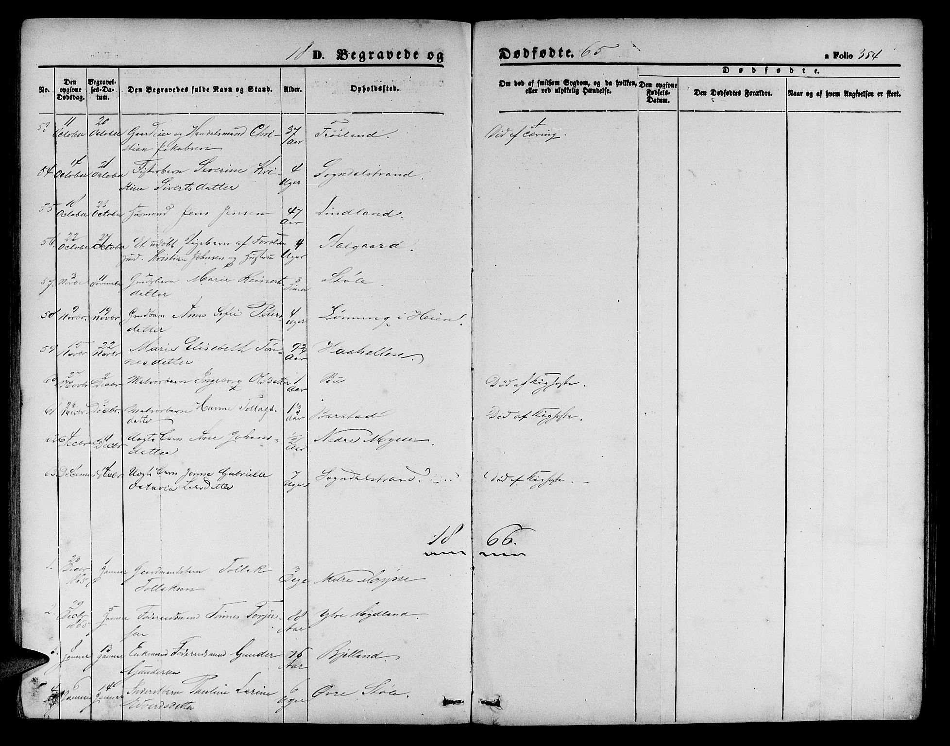 Sokndal sokneprestkontor, SAST/A-101808: Parish register (copy) no. B 3, 1865-1879, p. 354