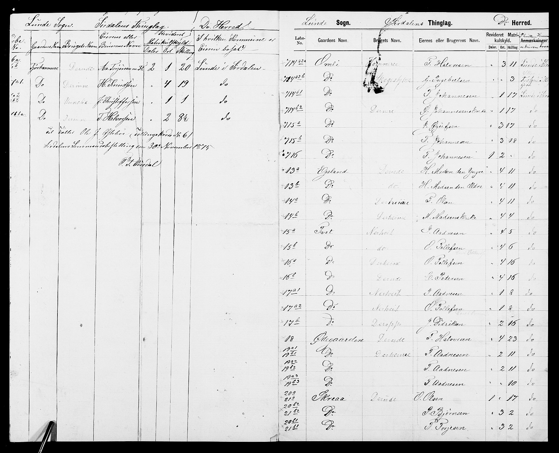 SAK, 1875 census for 1046P Sirdal, 1875, p. 7