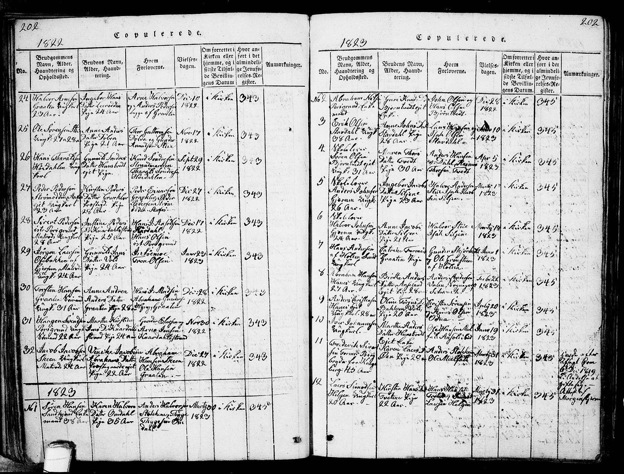 Solum kirkebøker, SAKO/A-306/G/Ga/L0001: Parish register (copy) no. I 1, 1814-1833, p. 202