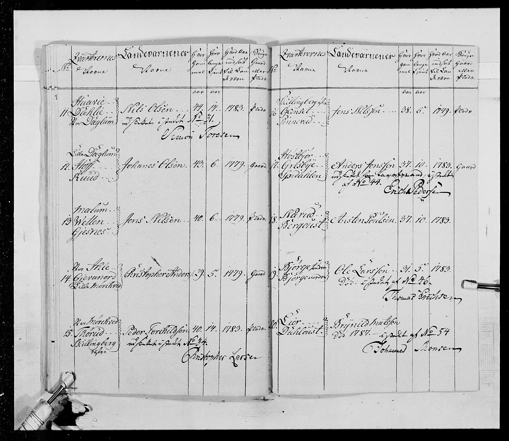 Generalitets- og kommissariatskollegiet, Det kongelige norske kommissariatskollegium, AV/RA-EA-5420/E/Eh/L0015: Opplandske dragonregiment, 1784-1789, p. 578