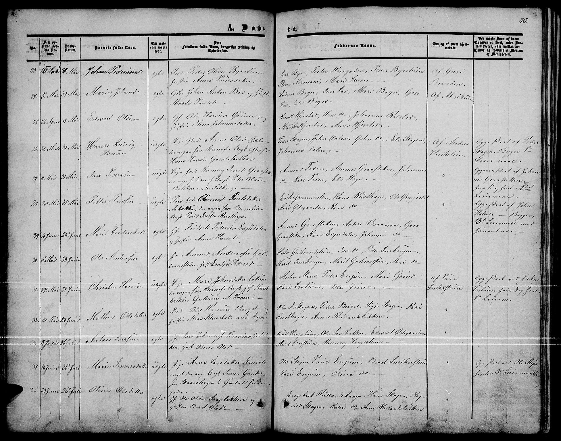 Nord-Fron prestekontor, AV/SAH-PREST-080/H/Ha/Hab/L0001: Parish register (copy) no. 1, 1851-1883, p. 80