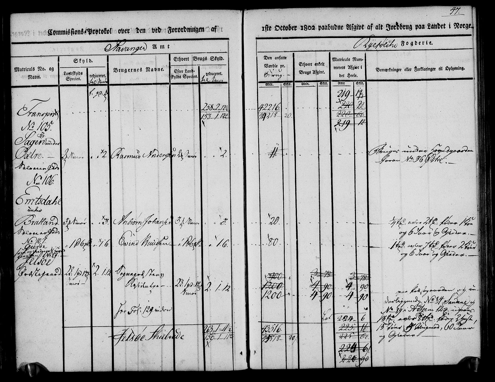 Rentekammeret inntil 1814, Realistisk ordnet avdeling, AV/RA-EA-4070/N/Ne/Nea/L0101: Ryfylke fogderi. Kommisjonsprotokoll for Jelsa, Hjelmeland og Årdal skipreider, 1803, p. 48