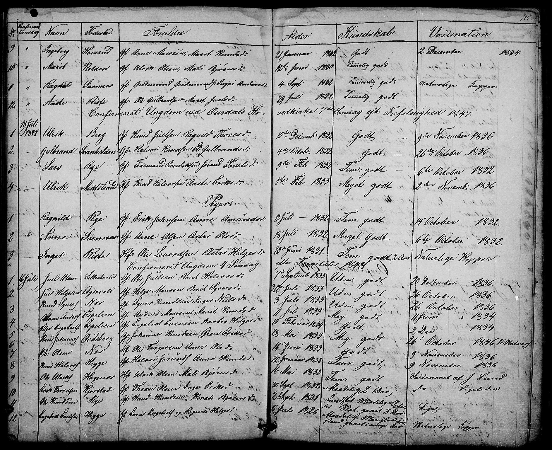 Nord-Aurdal prestekontor, SAH/PREST-132/H/Ha/Hab/L0003: Parish register (copy) no. 3, 1842-1882, p. 125