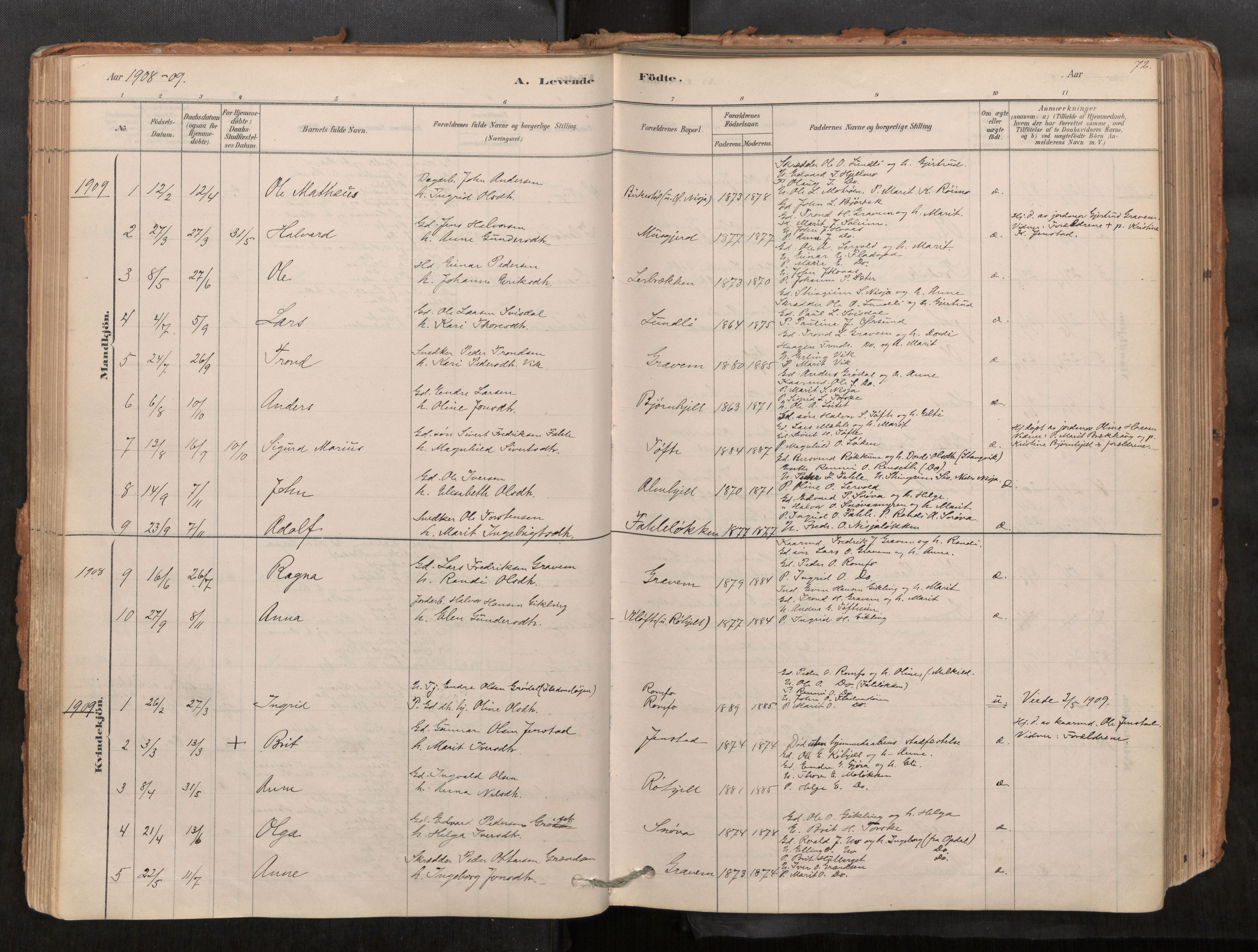 Sunndal sokneprestkontor, AV/SAT-A-1085/1/I/I1/I1a/L0001: Parish register (official) no. 1, 1877-1914, p. 72