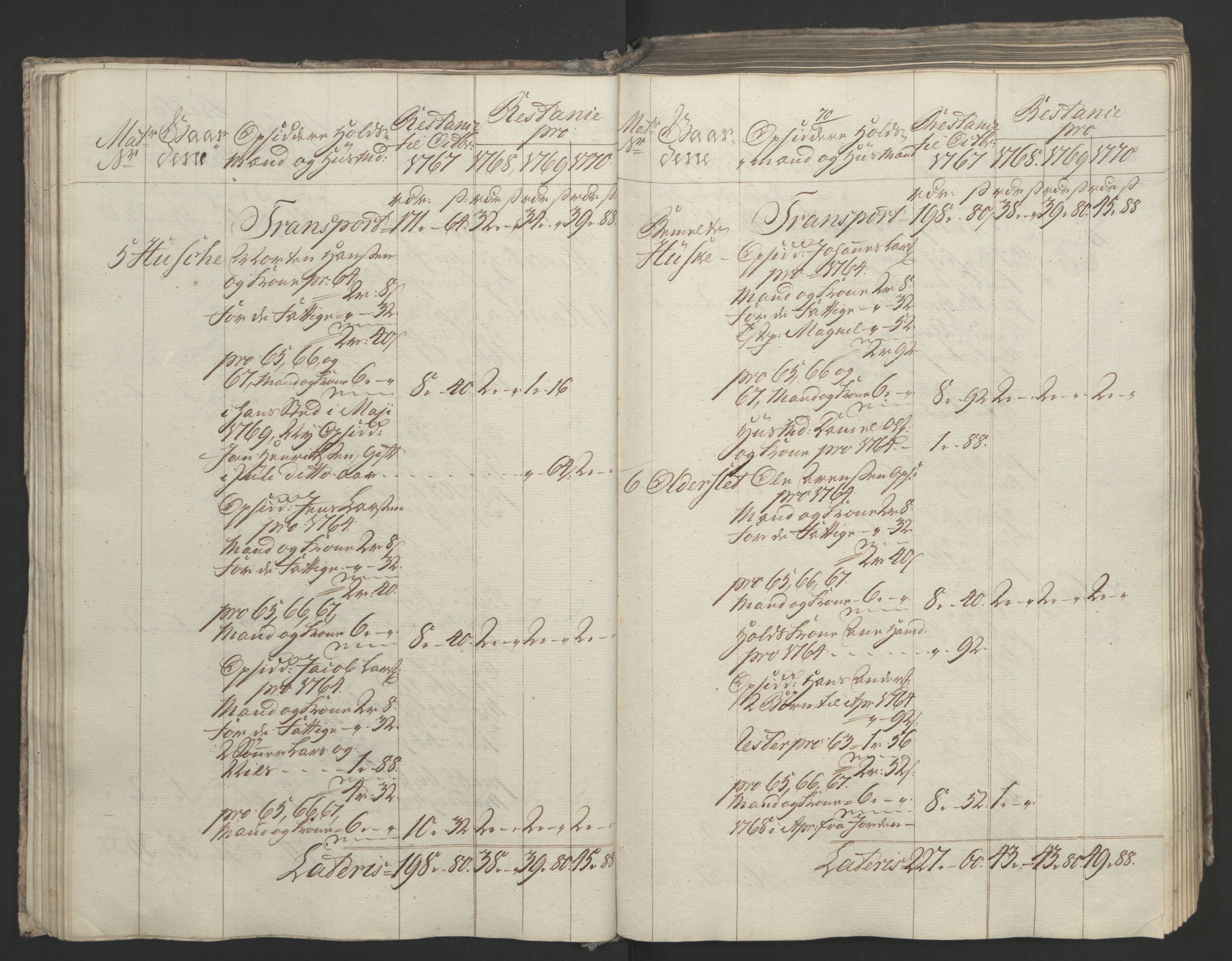 Rentekammeret inntil 1814, Realistisk ordnet avdeling, AV/RA-EA-4070/Ol/L0023: [Gg 10]: Ekstraskatten, 23.09.1762. Helgeland (restanseregister), 1767-1772, p. 333