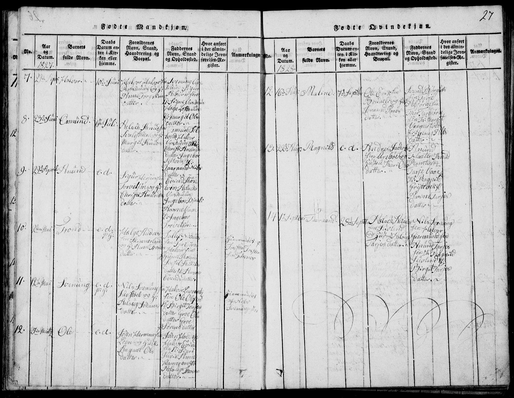 Rauland kirkebøker, SAKO/A-292/G/Ga/L0001: Parish register (copy) no. I 1, 1814-1843, p. 27