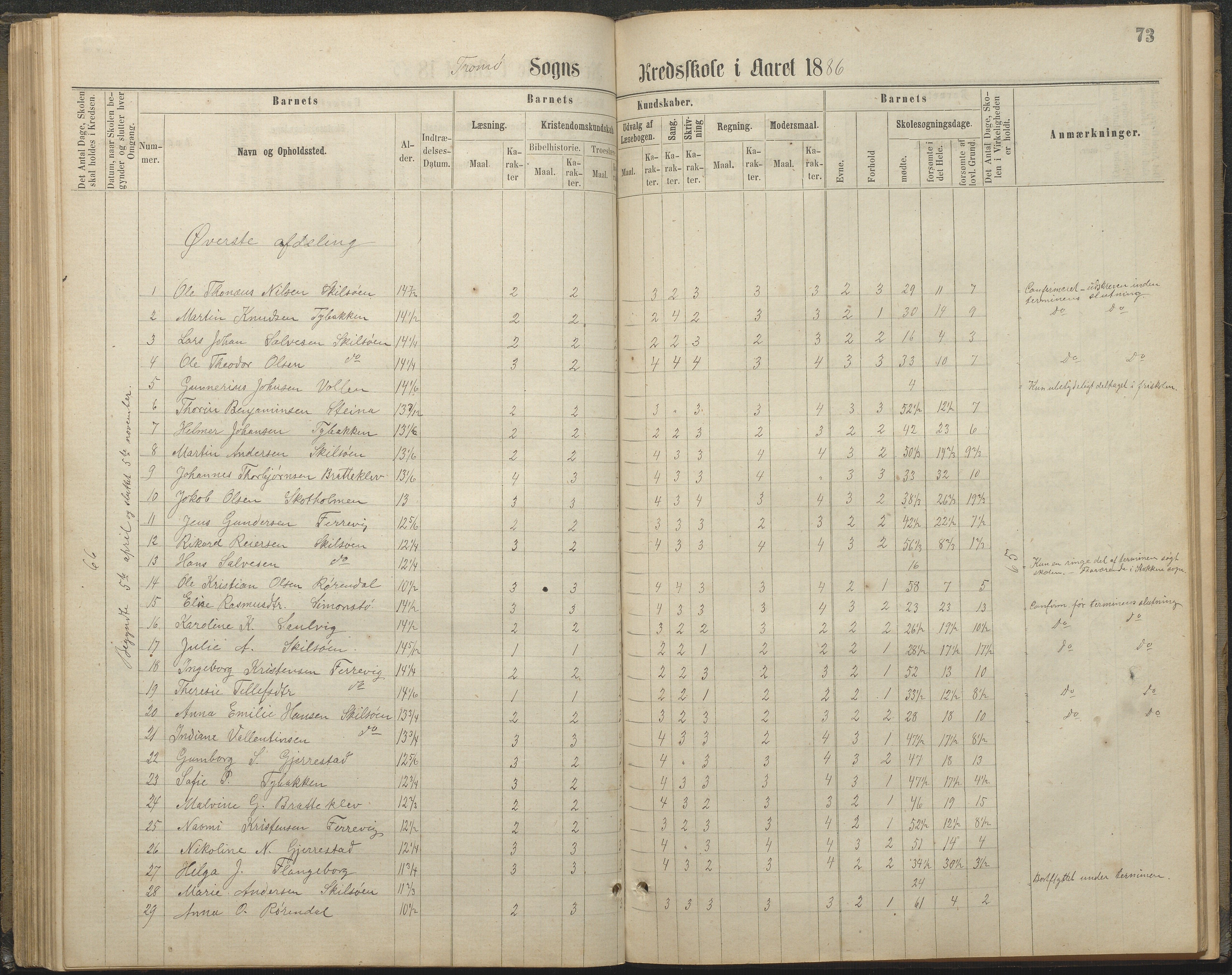 Tromøy kommune frem til 1971, AAKS/KA0921-PK/04/L0032: Færvik (Roligheden) - Karakterprotokoll, 1864-1889, p. 73