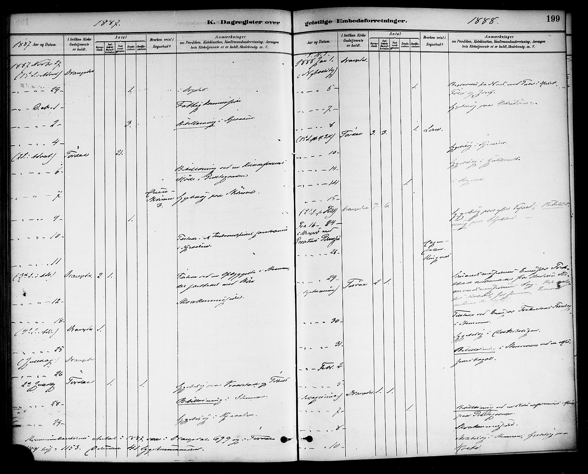 Drangedal kirkebøker, SAKO/A-258/F/Fa/L0011: Parish register (official) no. 11 /1, 1885-1894, p. 199