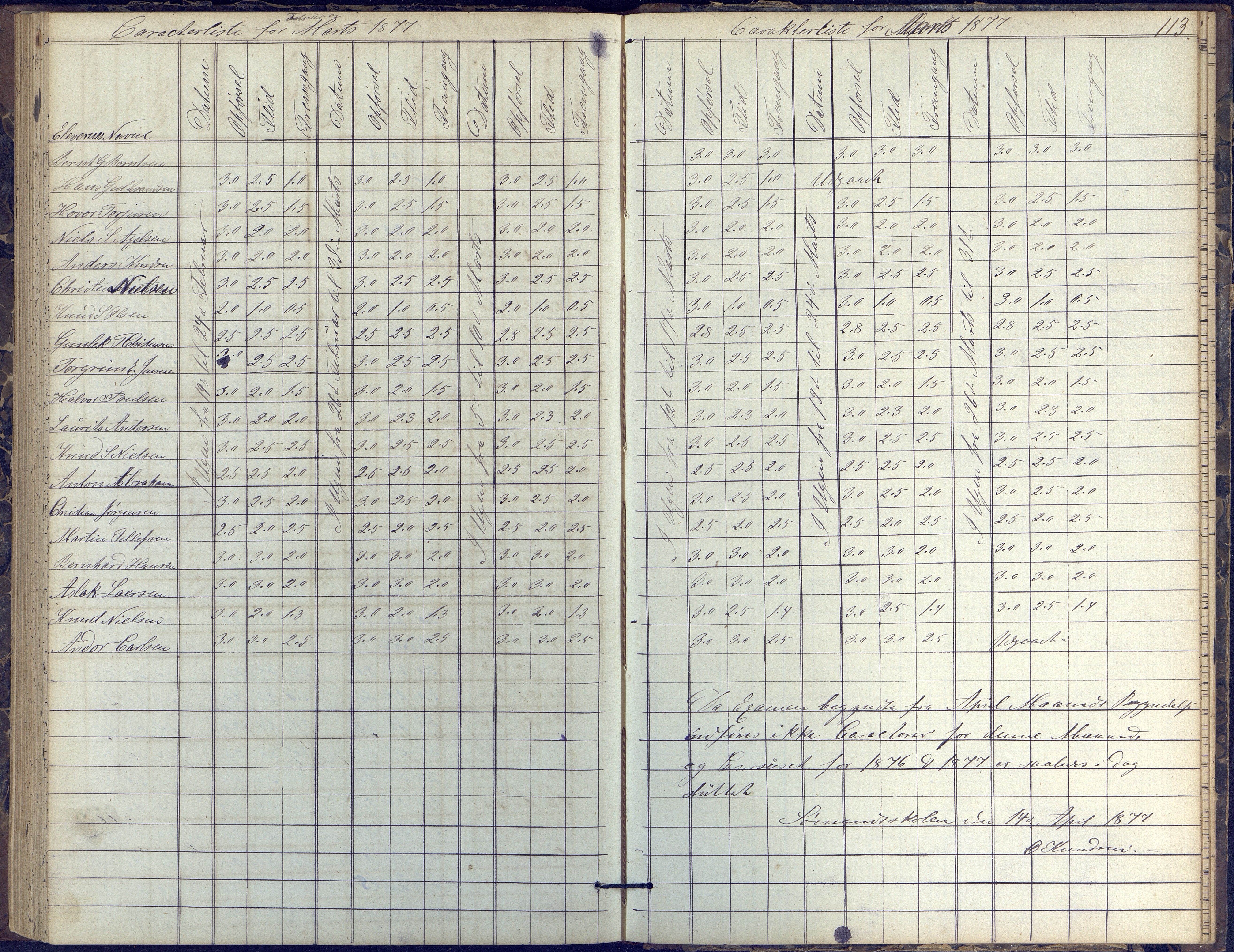 Risør kommune, AAKS/KA0901-PK/1/05/05k/L0002: Karakterbok, 1864-1880, p. 113