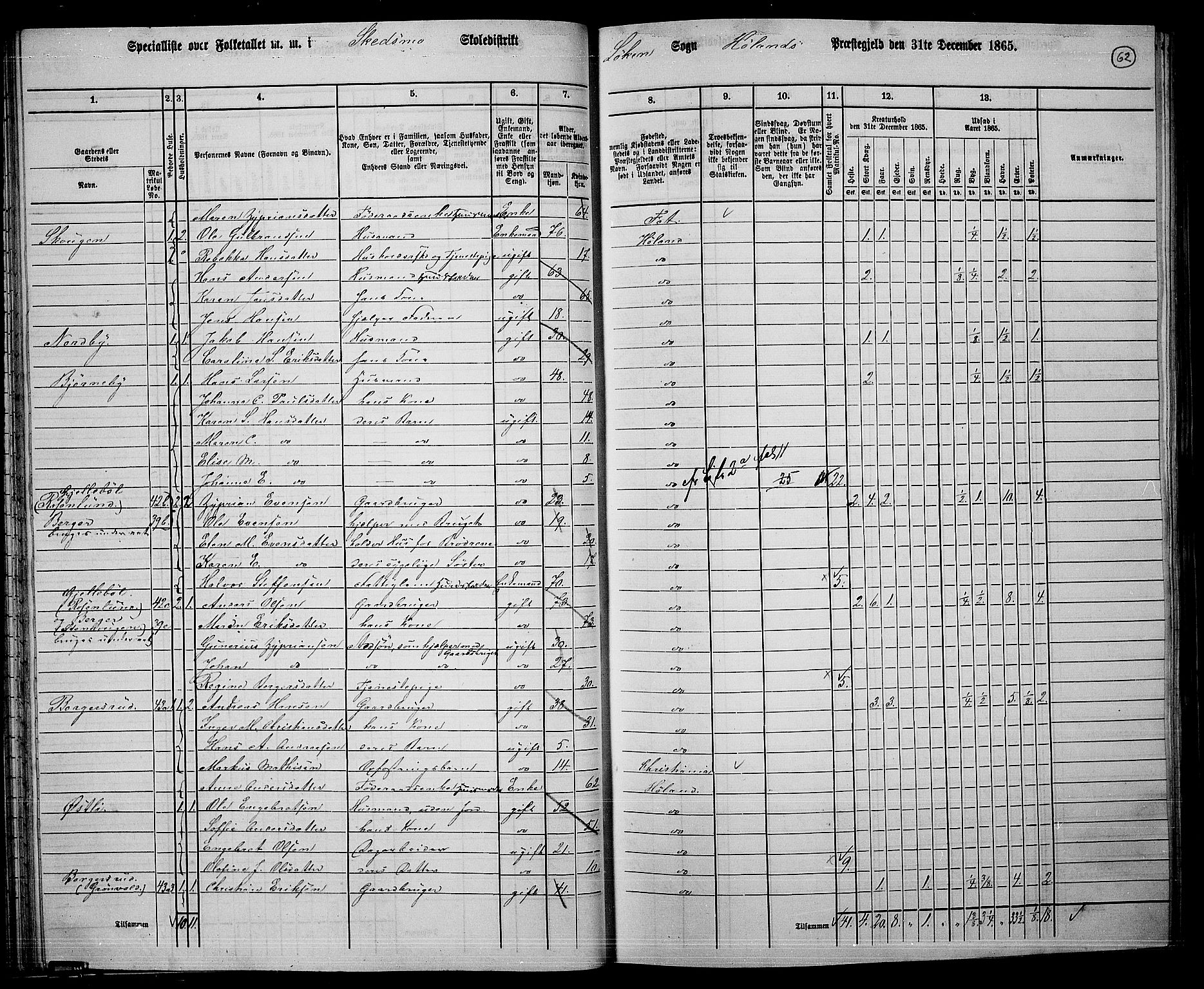 RA, 1865 census for Høland, 1865, p. 60