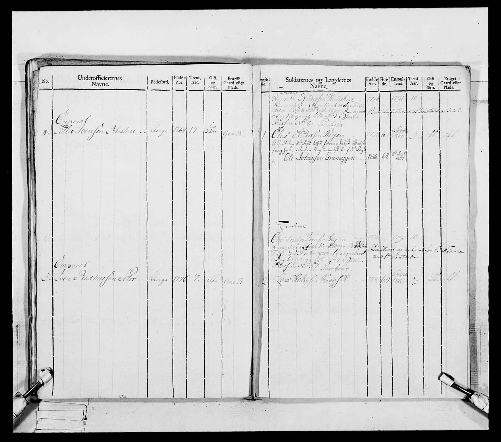 Generalitets- og kommissariatskollegiet, Det kongelige norske kommissariatskollegium, RA/EA-5420/E/Eh/L0081: 2. Trondheimske nasjonale infanteriregiment, 1801-1804, p. 301