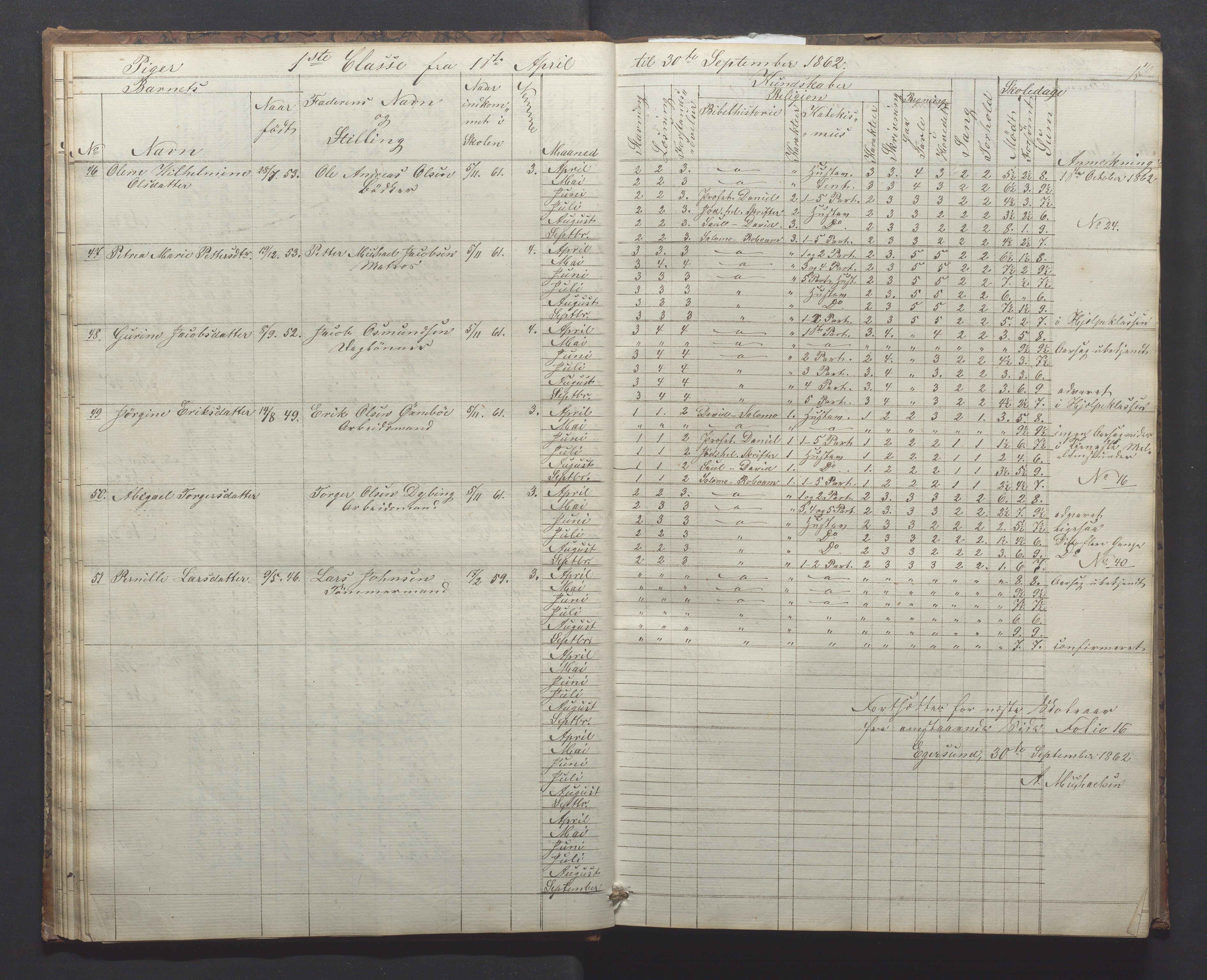 Egersund kommune (Ladested) - Egersund almueskole/folkeskole, IKAR/K-100521/H/L0010: Skoleprotokoll - Almueskolen, 1. klasse, 1862-1867, p. 15