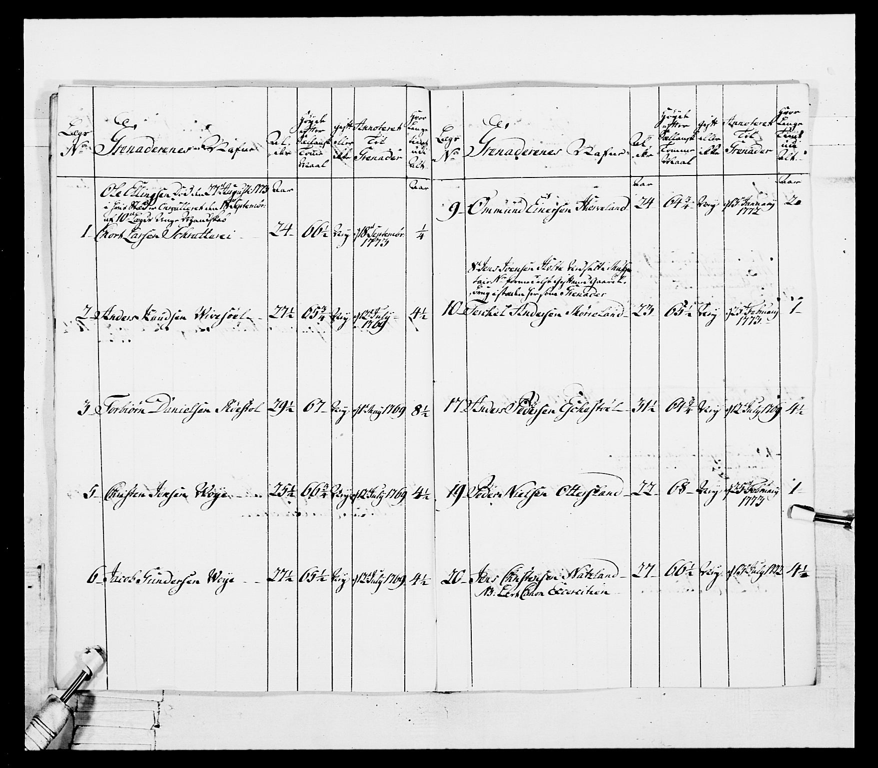 Generalitets- og kommissariatskollegiet, Det kongelige norske kommissariatskollegium, AV/RA-EA-5420/E/Eh/L0101: 1. Vesterlenske nasjonale infanteriregiment, 1766-1777, p. 267