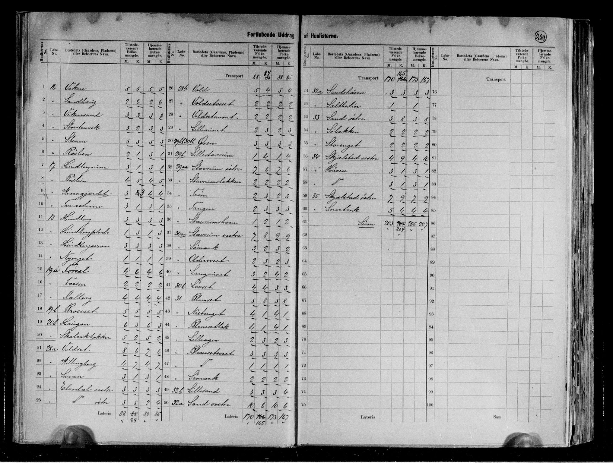 RA, 1891 census for 1723 Mosvik og Verran, 1891, p. 17