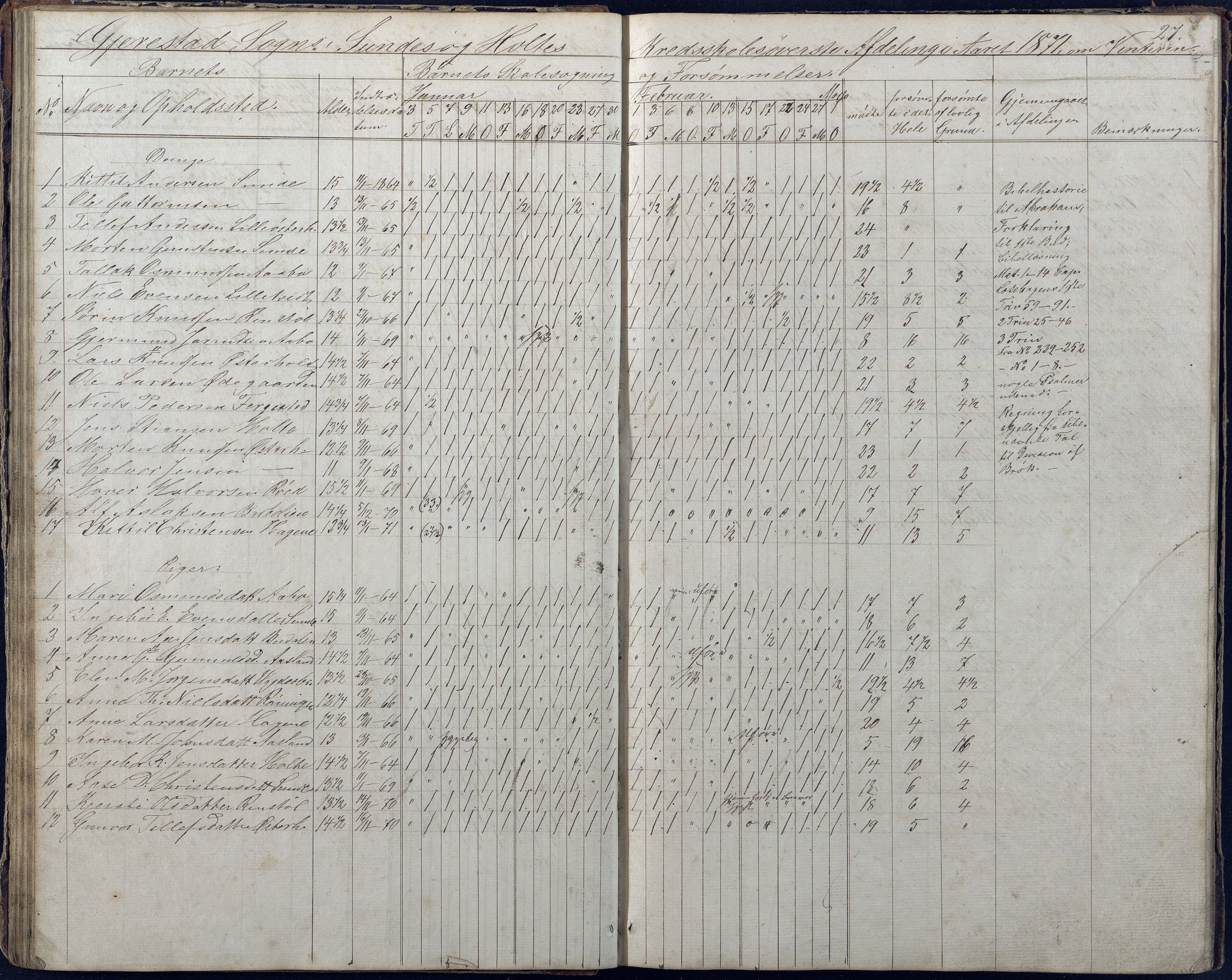 Gjerstad Kommune, Sunde Skole, AAKS/KA0911-550g/F01/L0001: Dagbok Sunde og Holt skole, 1863-1877, p. 27