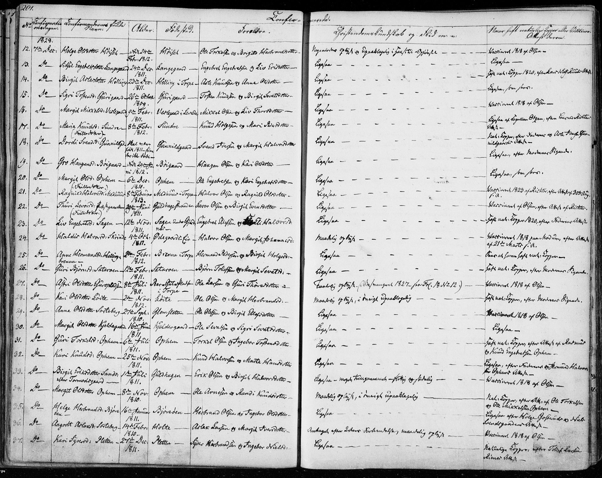 Ål kirkebøker, AV/SAKO-A-249/F/Fa/L0005: Parish register (official) no. I 5, 1825-1848, p. 201