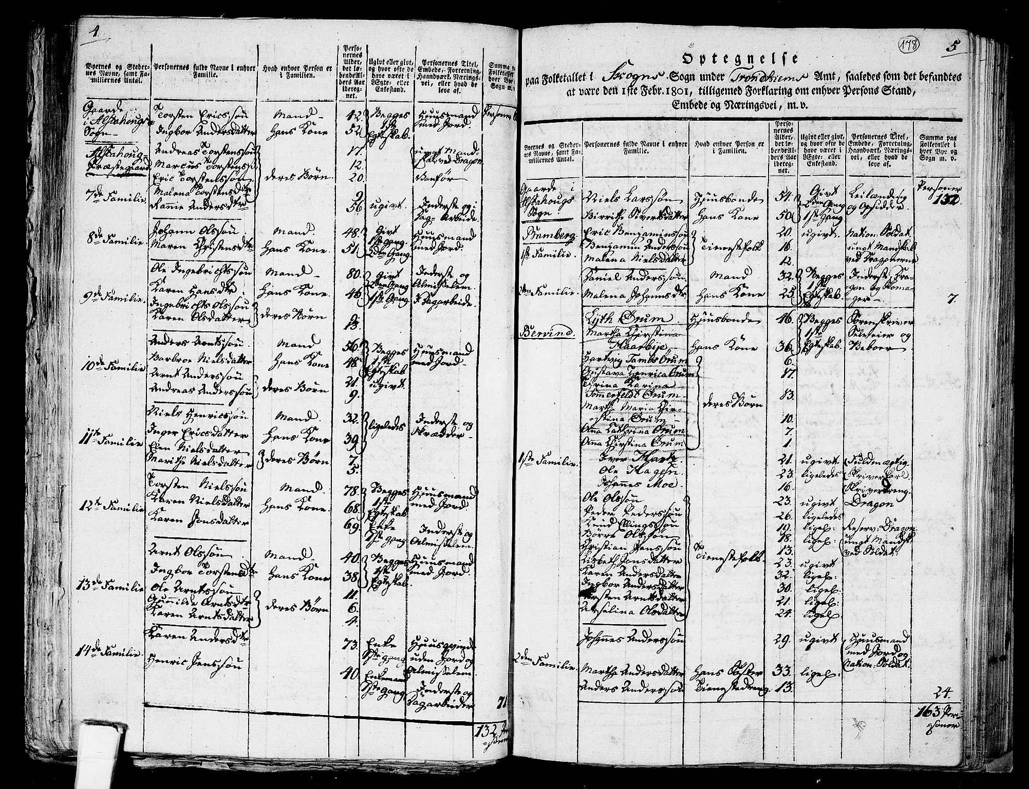 RA, 1801 census for 1719P Skogn, 1801, p. 177b-178a