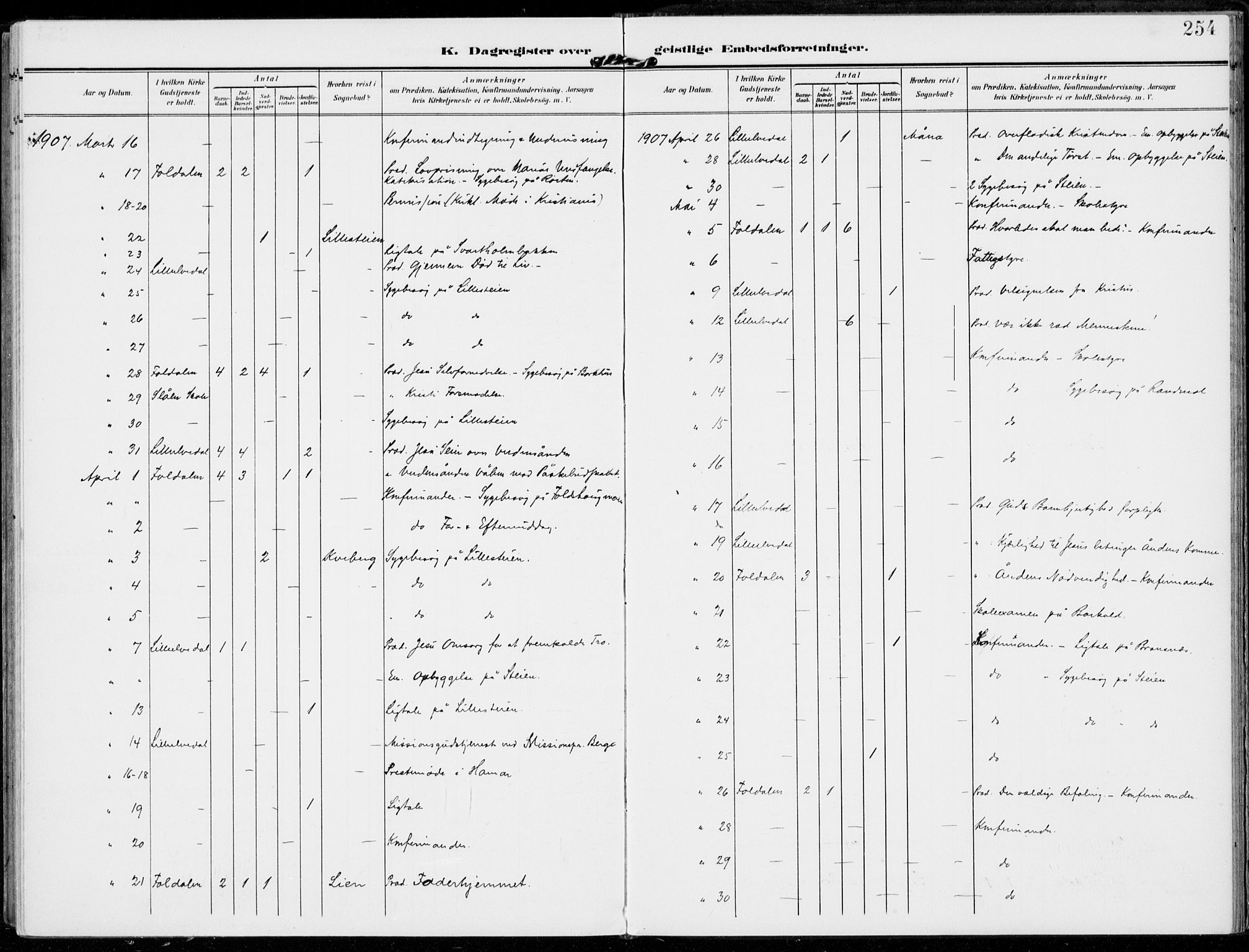 Alvdal prestekontor, SAH/PREST-060/H/Ha/Haa/L0004: Parish register (official) no. 4, 1907-1919, p. 254