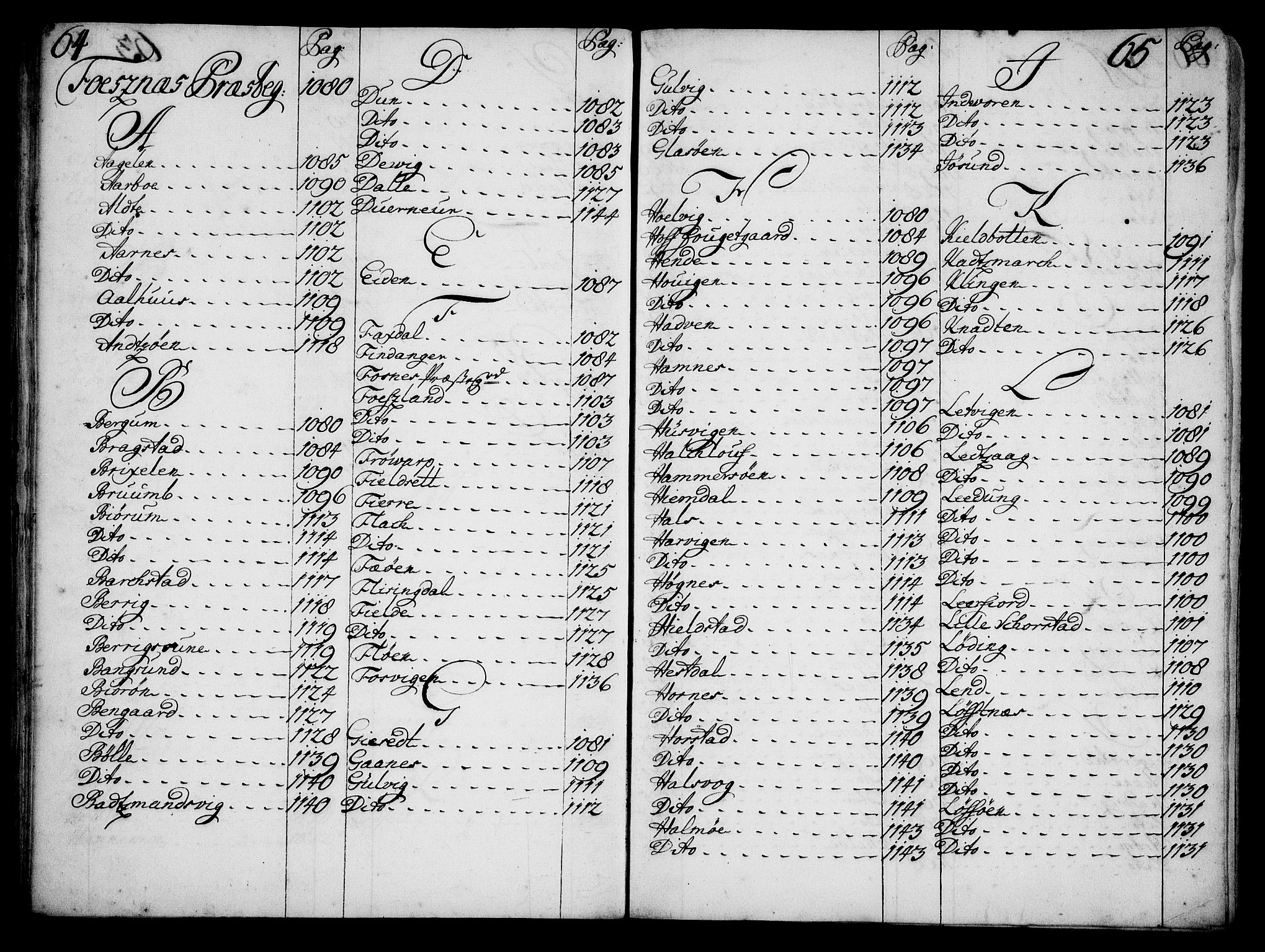 Rentekammeret inntil 1814, Realistisk ordnet avdeling, AV/RA-EA-4070/N/Na/L0006/0018: [XI k]: Assignert krongods nordafjells (1720, 1722, 1727 og 1728): / Alfabetisk register til en jordebok over Romsdal, Nordmøre, Fosen og Namdalen fogderier, 1720-1728, p. 64-65