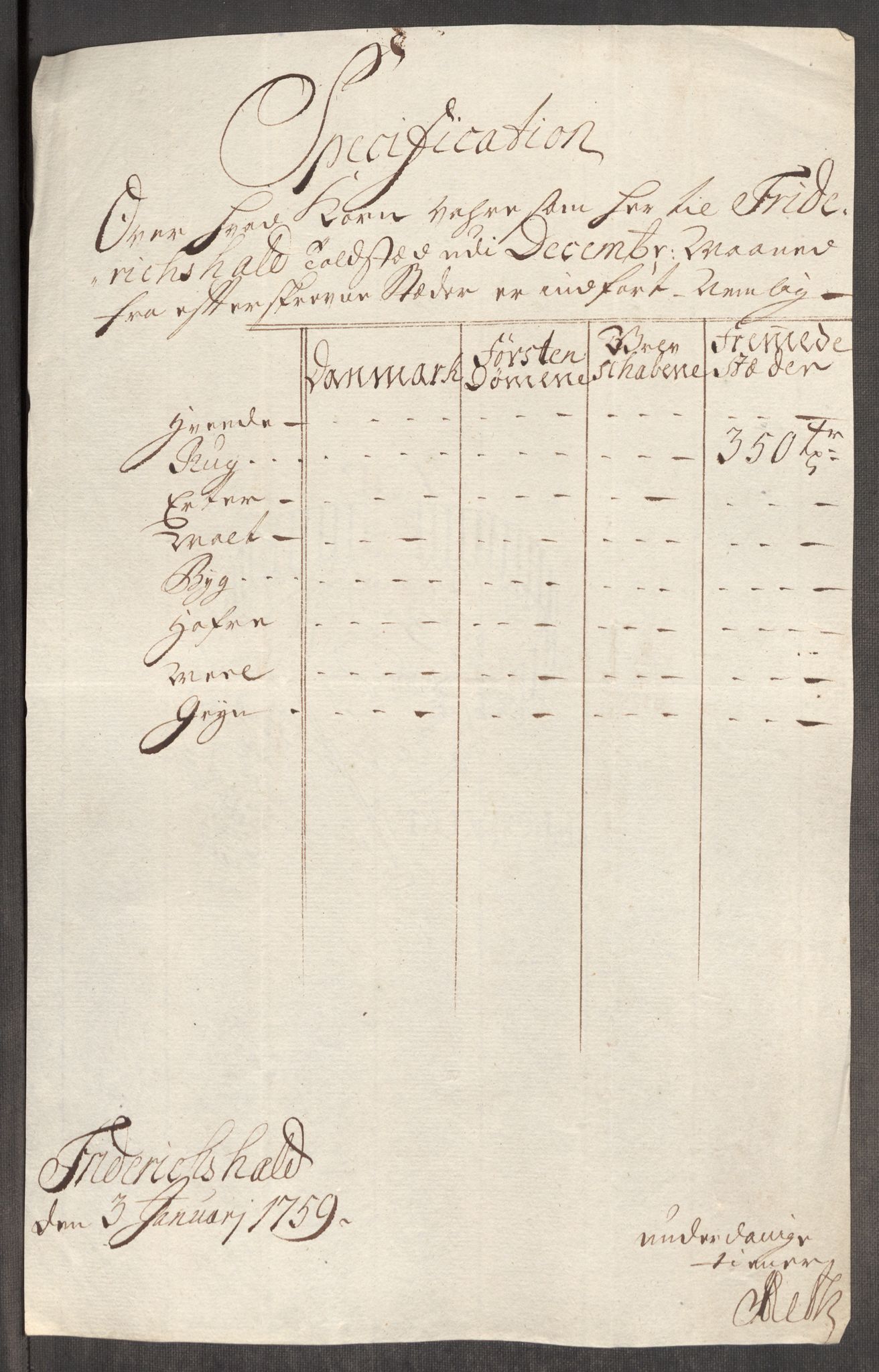 Rentekammeret inntil 1814, Realistisk ordnet avdeling, RA/EA-4070/Oe/L0006: [Ø1]: Priskuranter, 1758-1760, p. 31