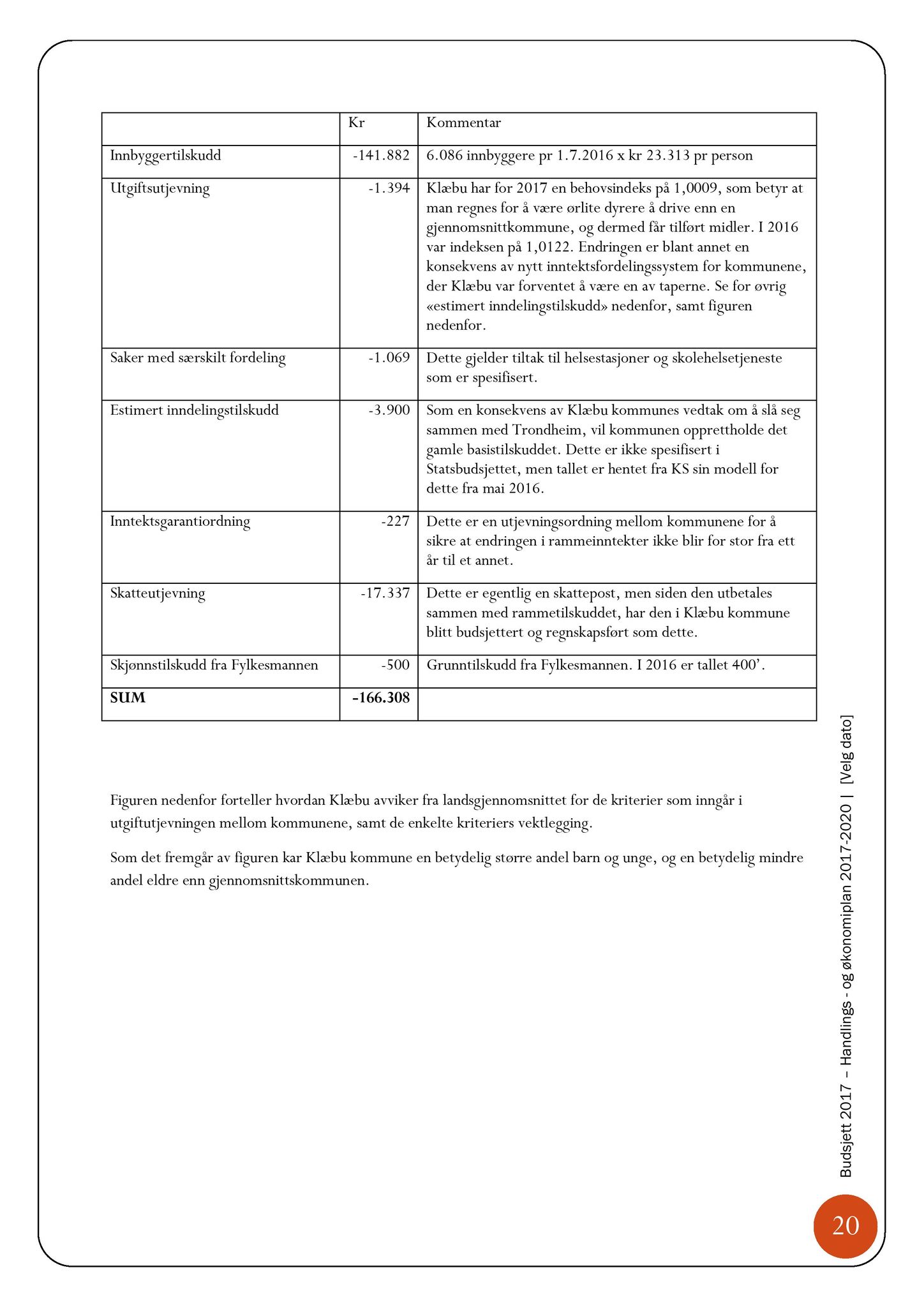 Klæbu Kommune, TRKO/KK/08-KMNF/L006: Kommunalt råd for mennesker med nedsatt funksjonsevne - Møteoversikt, 2016, p. 45