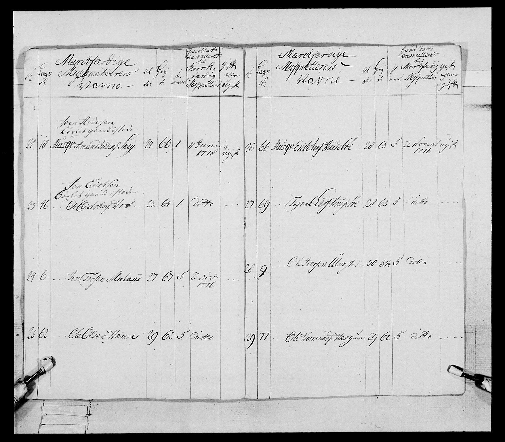 Generalitets- og kommissariatskollegiet, Det kongelige norske kommissariatskollegium, AV/RA-EA-5420/E/Eh/L0090: 1. Bergenhusiske nasjonale infanteriregiment, 1774-1780, p. 311