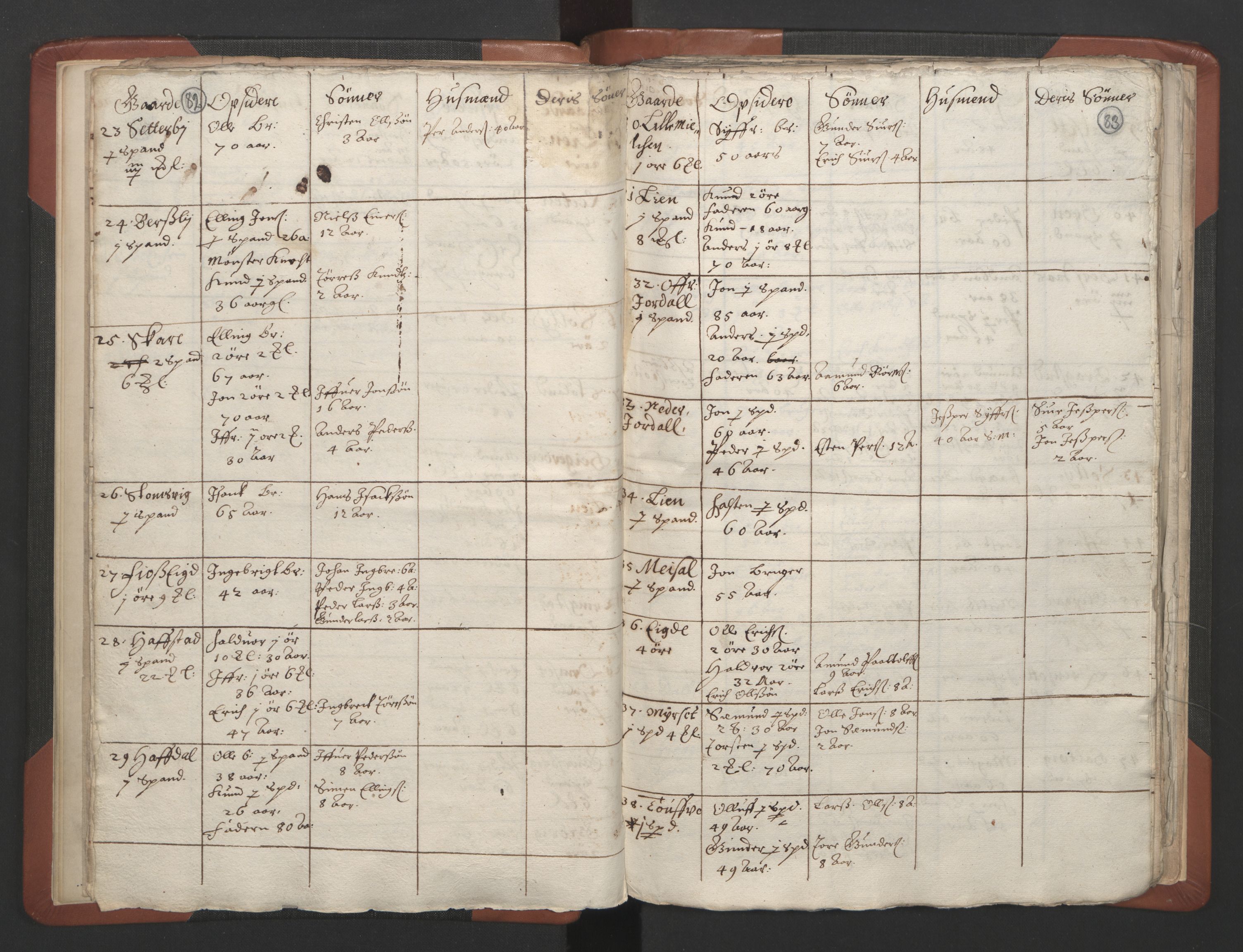 RA, Vicar's Census 1664-1666, no. 28: Nordmøre deanery, 1664-1666, p. 82-83