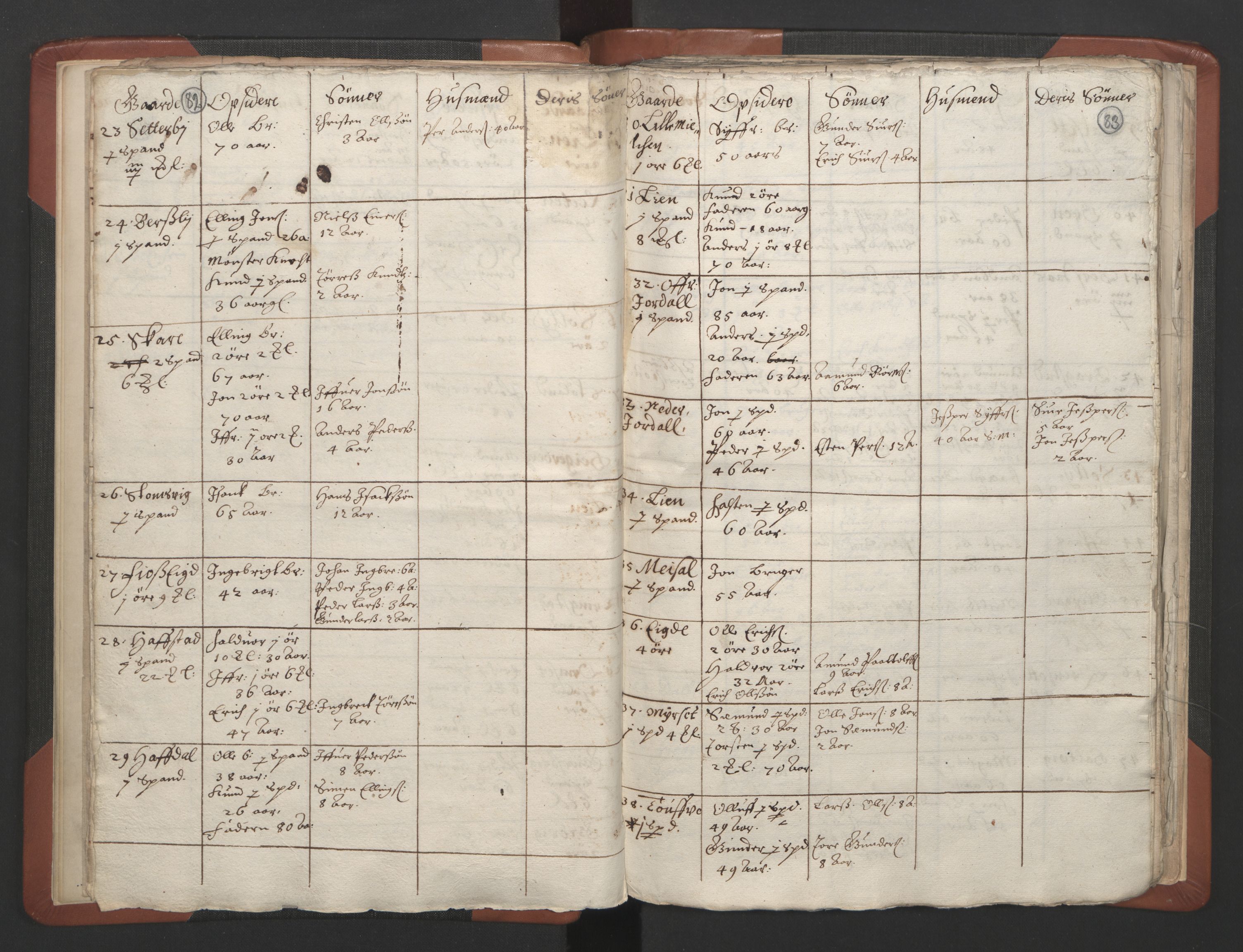 RA, Vicar's Census 1664-1666, no. 28: Nordmøre deanery, 1664-1666, p. 82-83