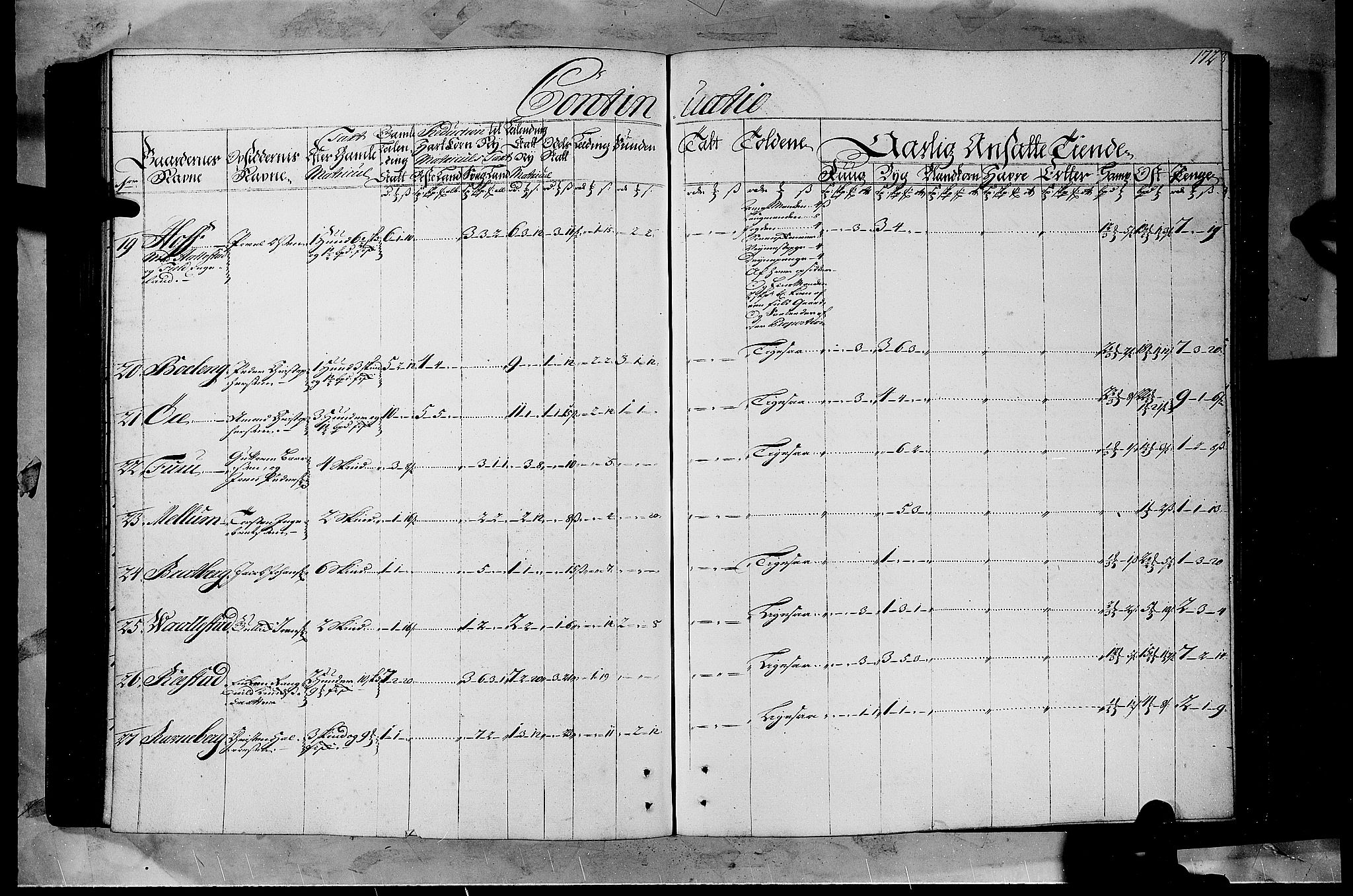 Rentekammeret inntil 1814, Realistisk ordnet avdeling, AV/RA-EA-4070/N/Nb/Nbf/L0108: Gudbrandsdalen matrikkelprotokoll, 1723, p. 171b-172a