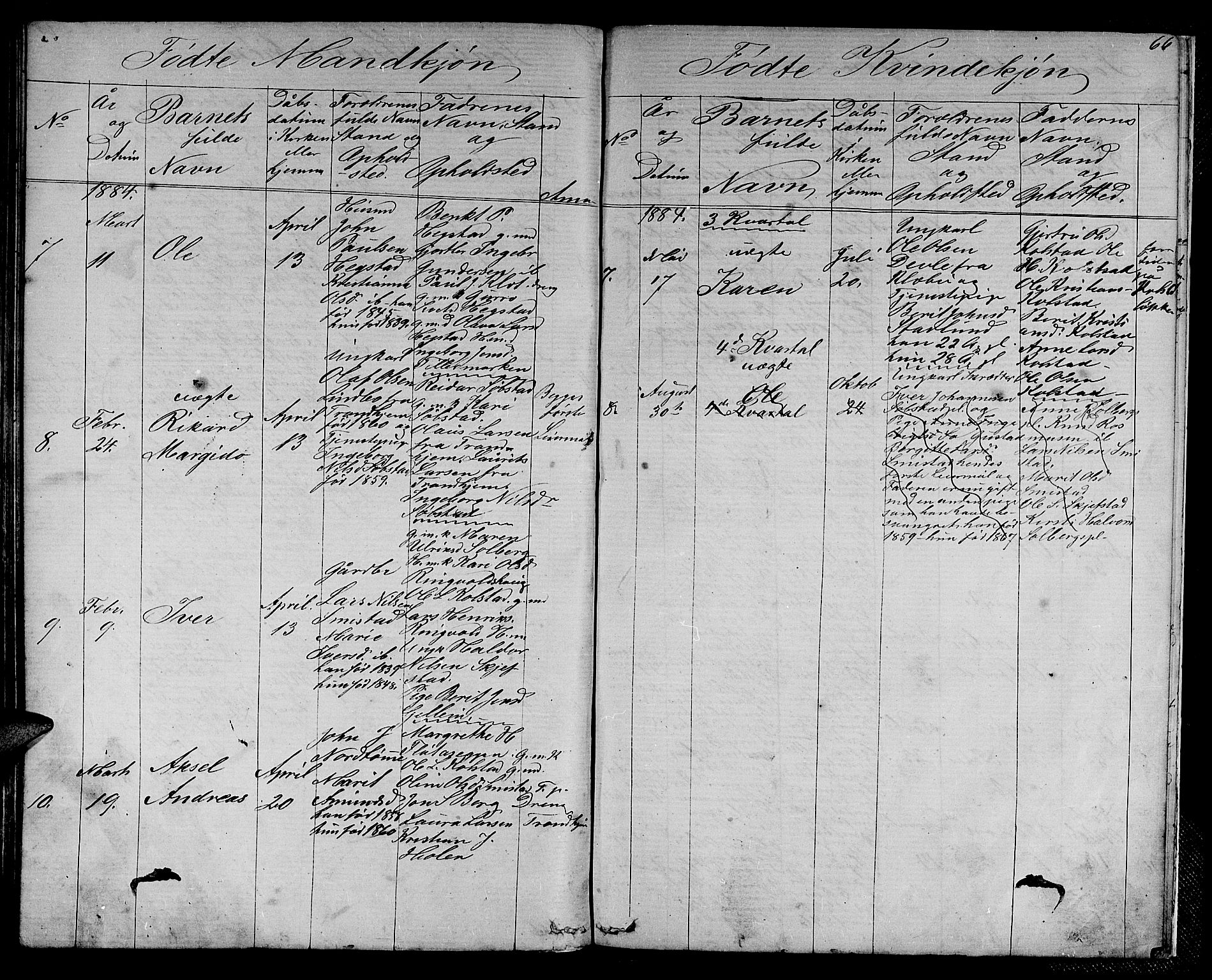 Ministerialprotokoller, klokkerbøker og fødselsregistre - Sør-Trøndelag, AV/SAT-A-1456/613/L0394: Parish register (copy) no. 613C02, 1862-1886, p. 66