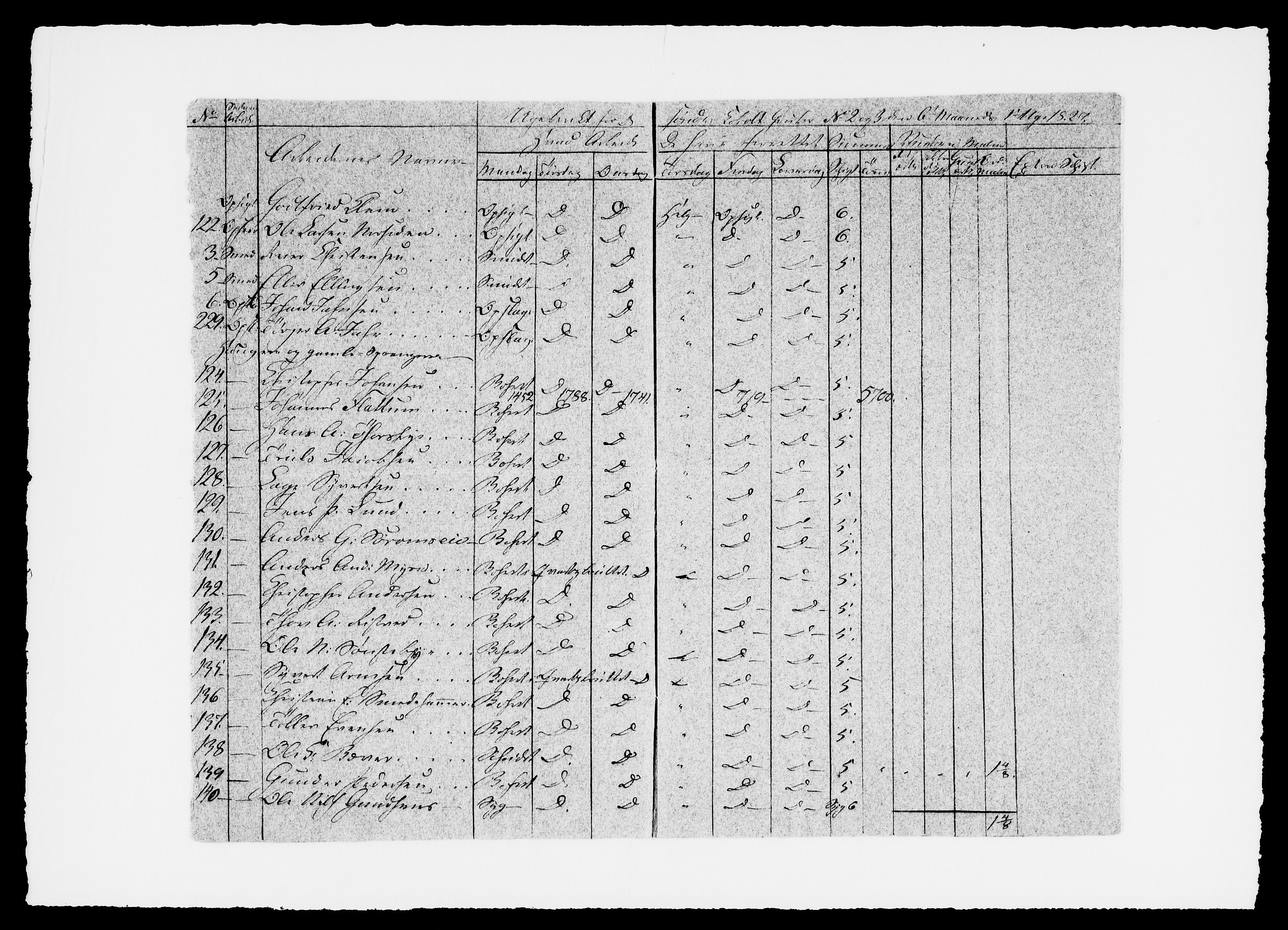 Modums Blaafarveværk, AV/RA-PA-0157/G/Ge/L0329/0001: -- / Berigt over arbeiderne ved gruvene. Ført ukesvis, 1827, p. 34