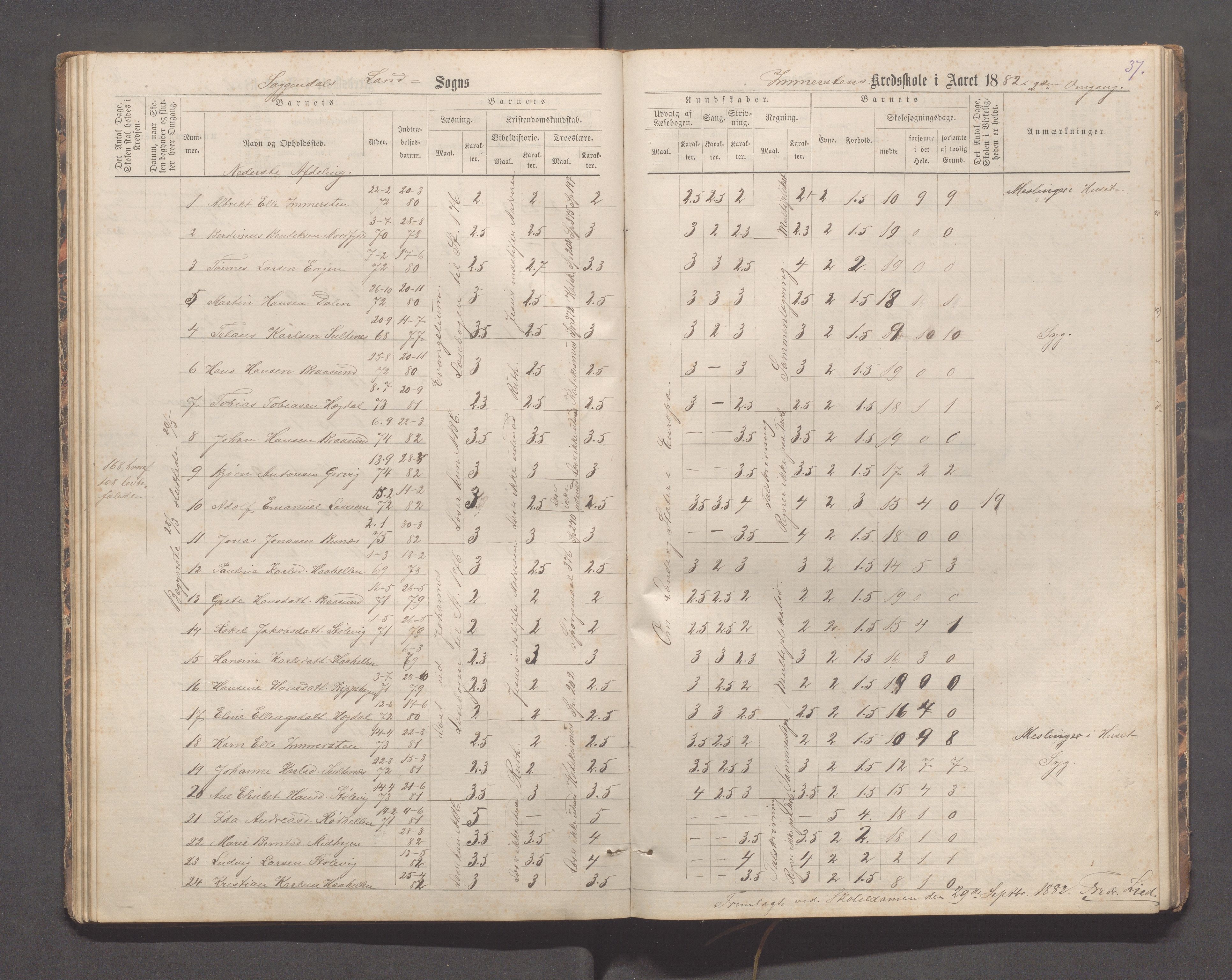 Sokndal kommune- Immerstein skole, IKAR/K-101146/H/L0001: Skoleprotokoll - Immerstein, Drageland, 1878-1886, p. 37