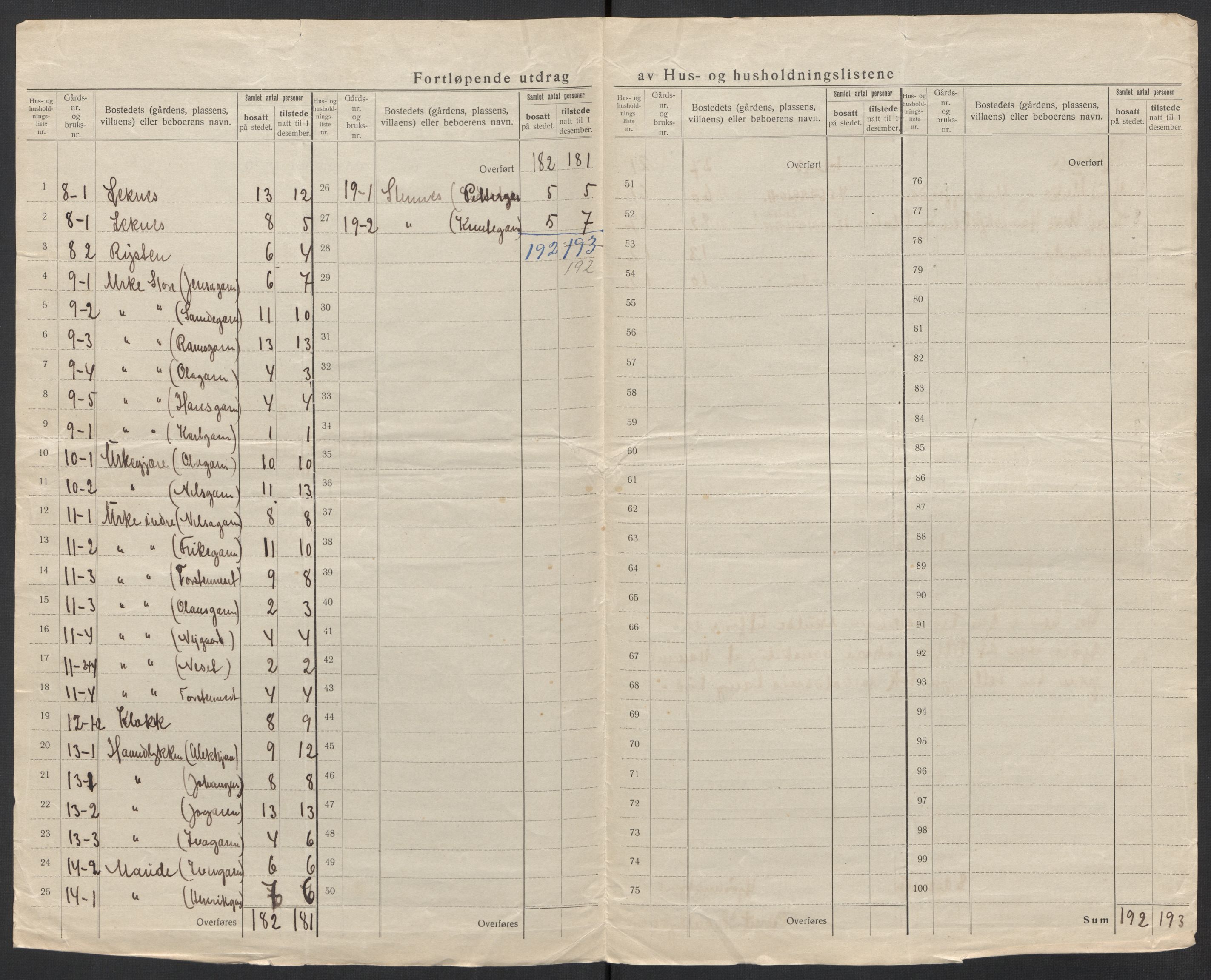 SAT, 1920 census for Hjørundfjord, 1920, p. 11